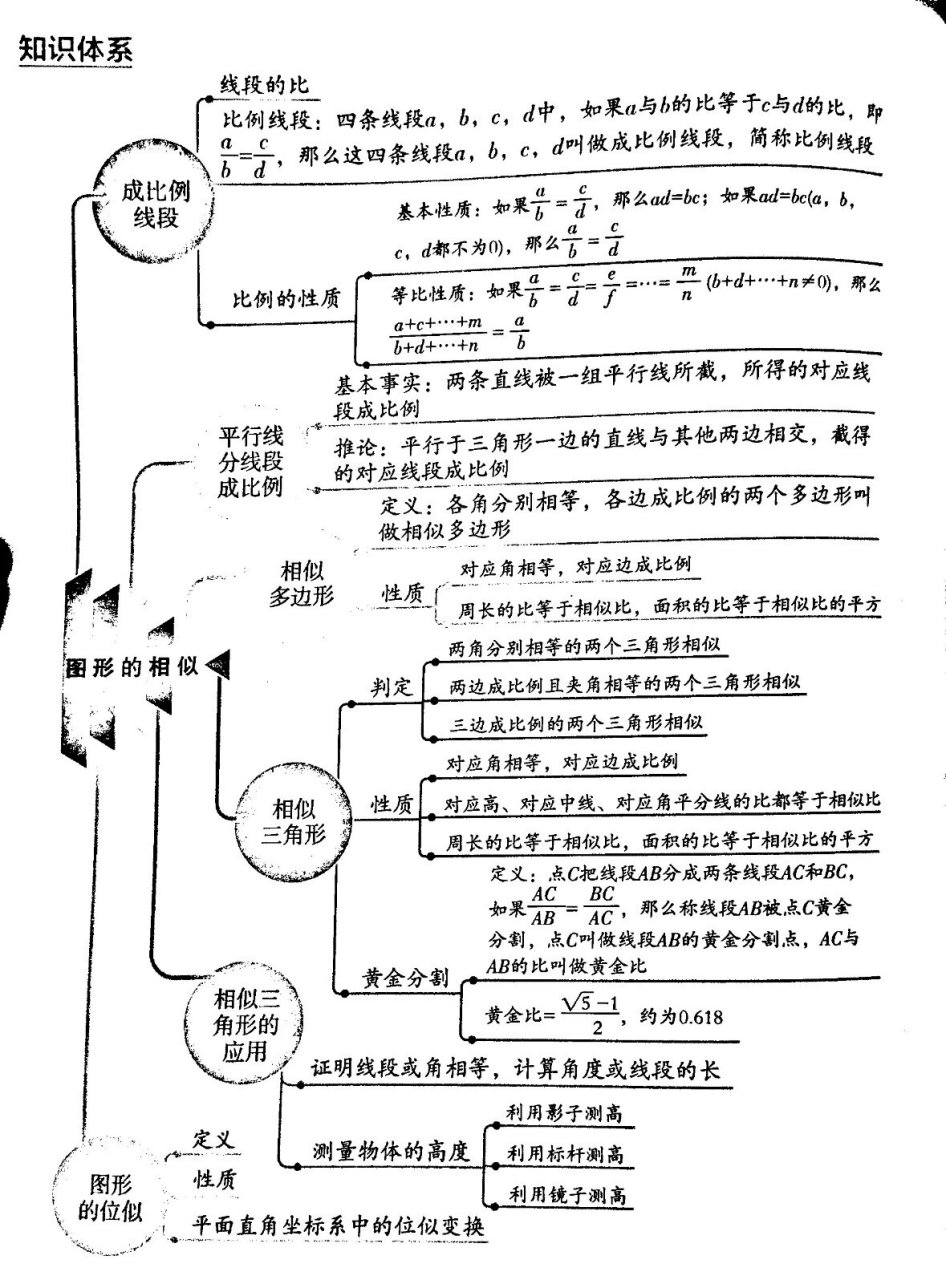 相似知识结构图图片