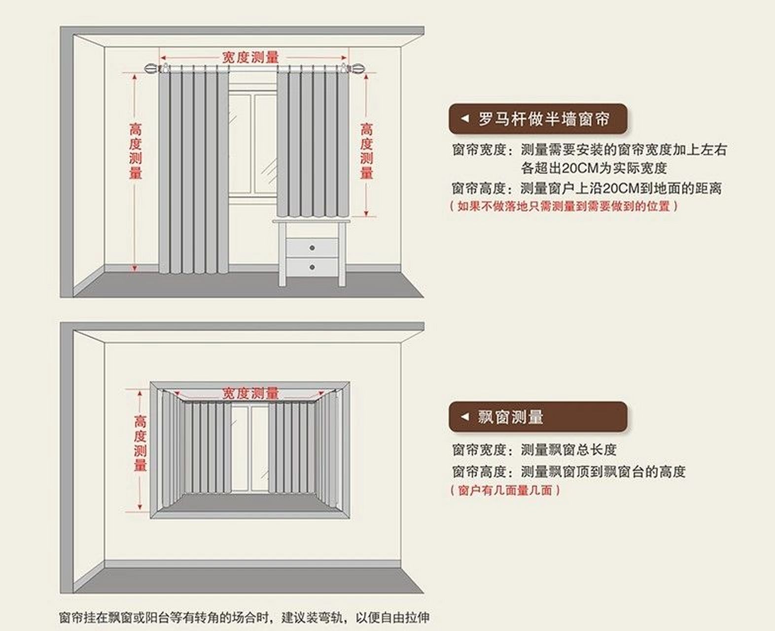 《干货》窗帘自测量方法 【干货知识】窗帘尺寸和用量的计算方法!
