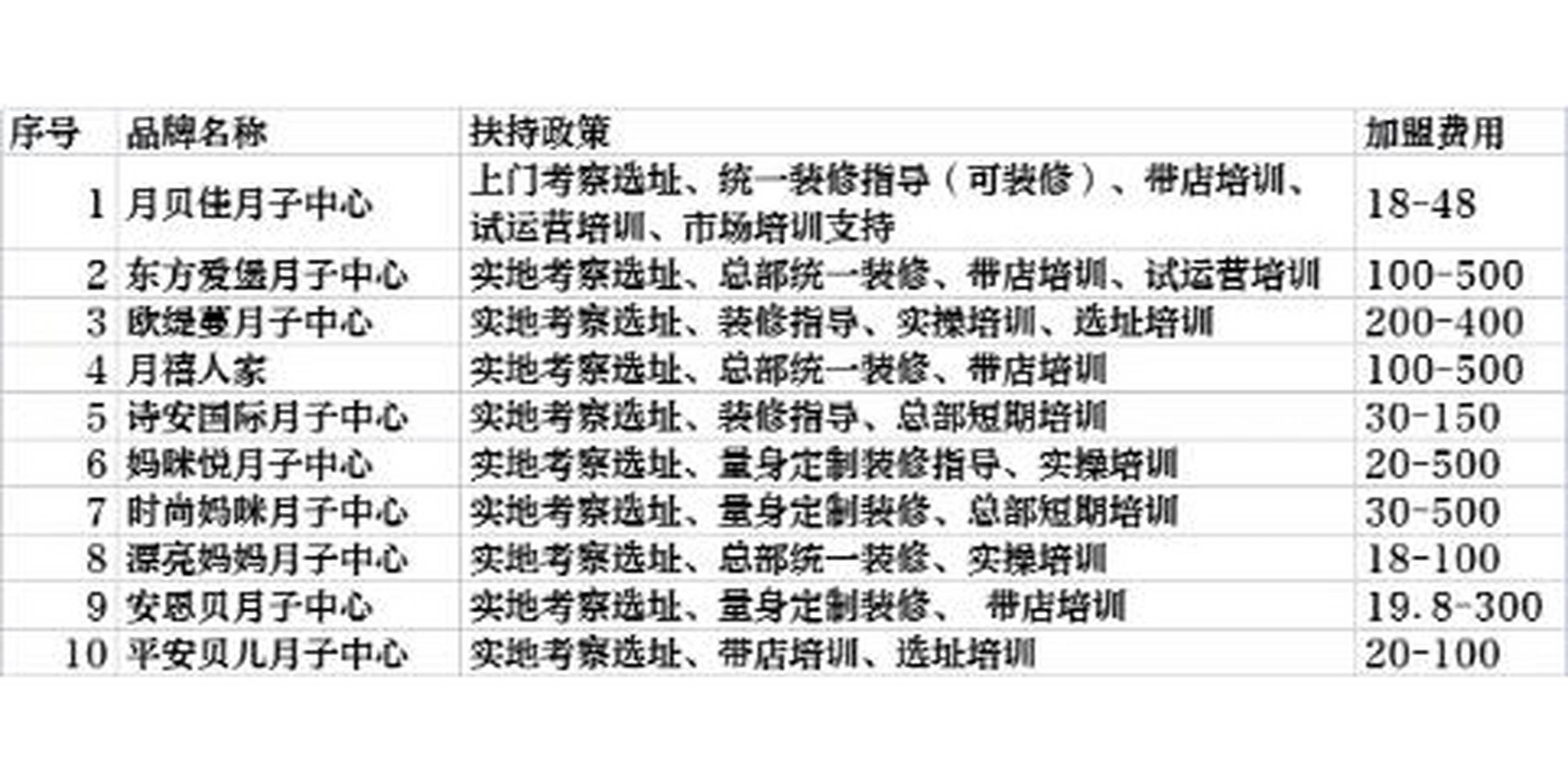 关于加盟母婴多少钱的信息 关于加盟母婴多少钱的信息（关于加盟母婴多少钱的信息怎么写） 母婴