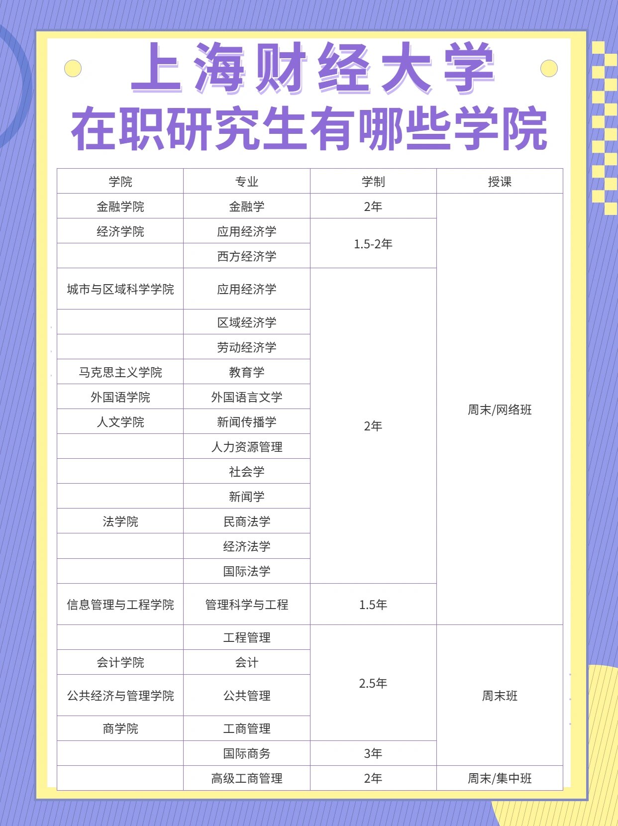 上海财经大学有哪些专业(上海财经大学有哪些专业?)
