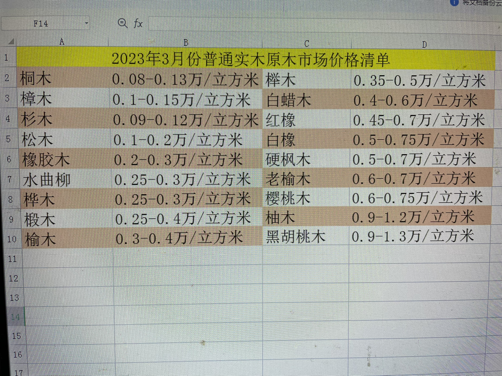 2023年3月红木原木市场价格对比 2023年3月红木原木市场价格对比