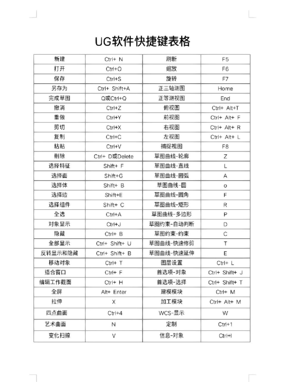 ug快捷键大全 ug快捷键大全,看看你知道几个?