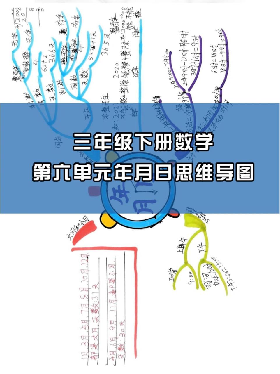 三年级下册数学第六单元年月日思维导图 学完每一单元,让孩子们自己