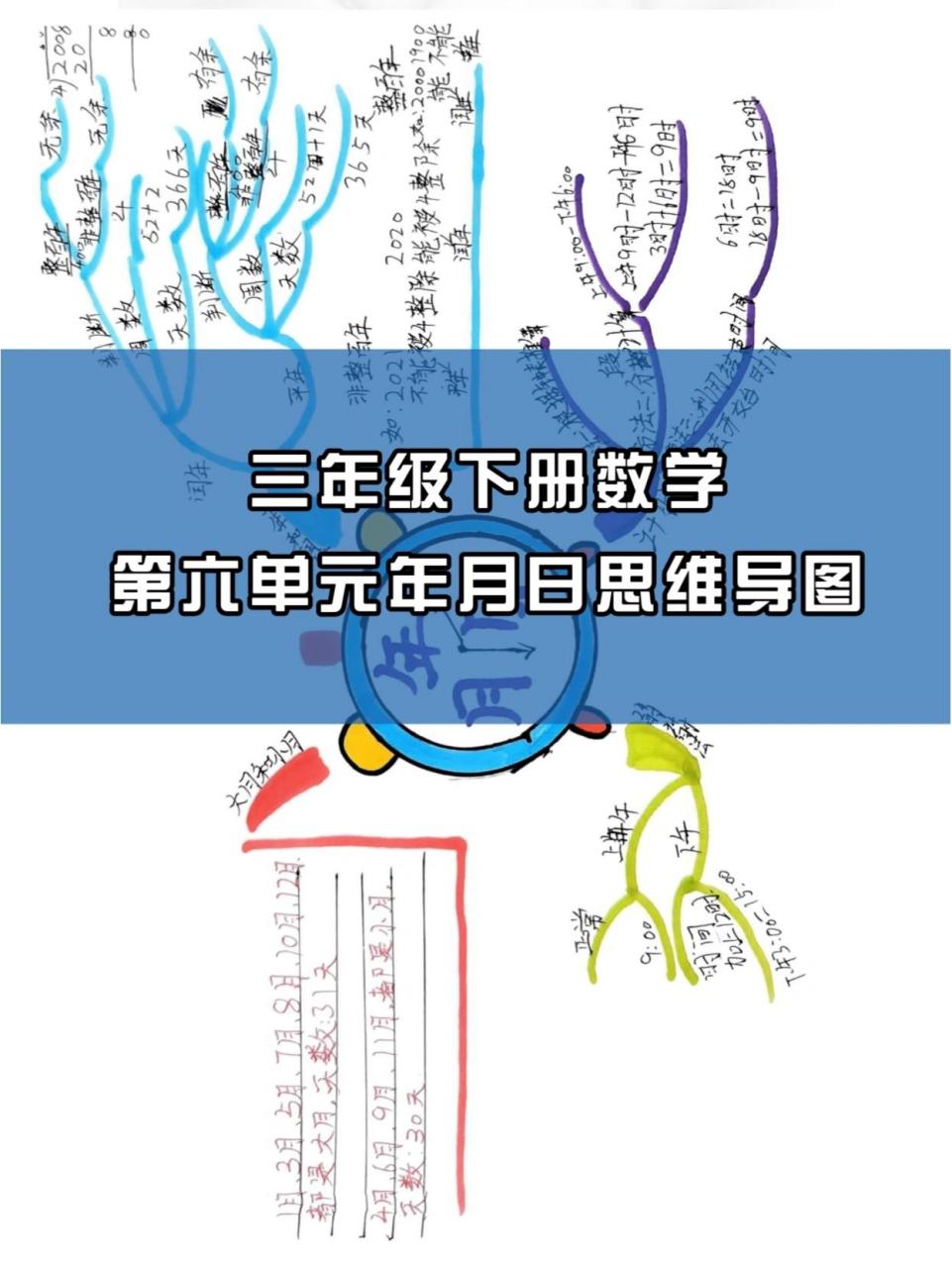 3_6思维导图怎么画?图片