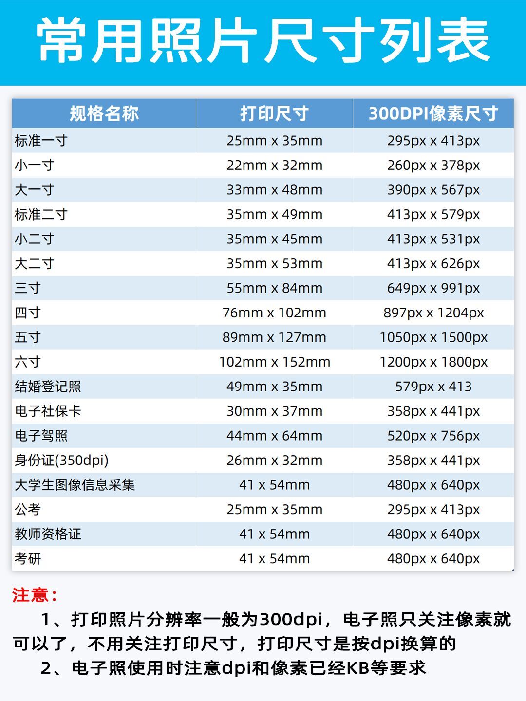 电子相片制作方法图片