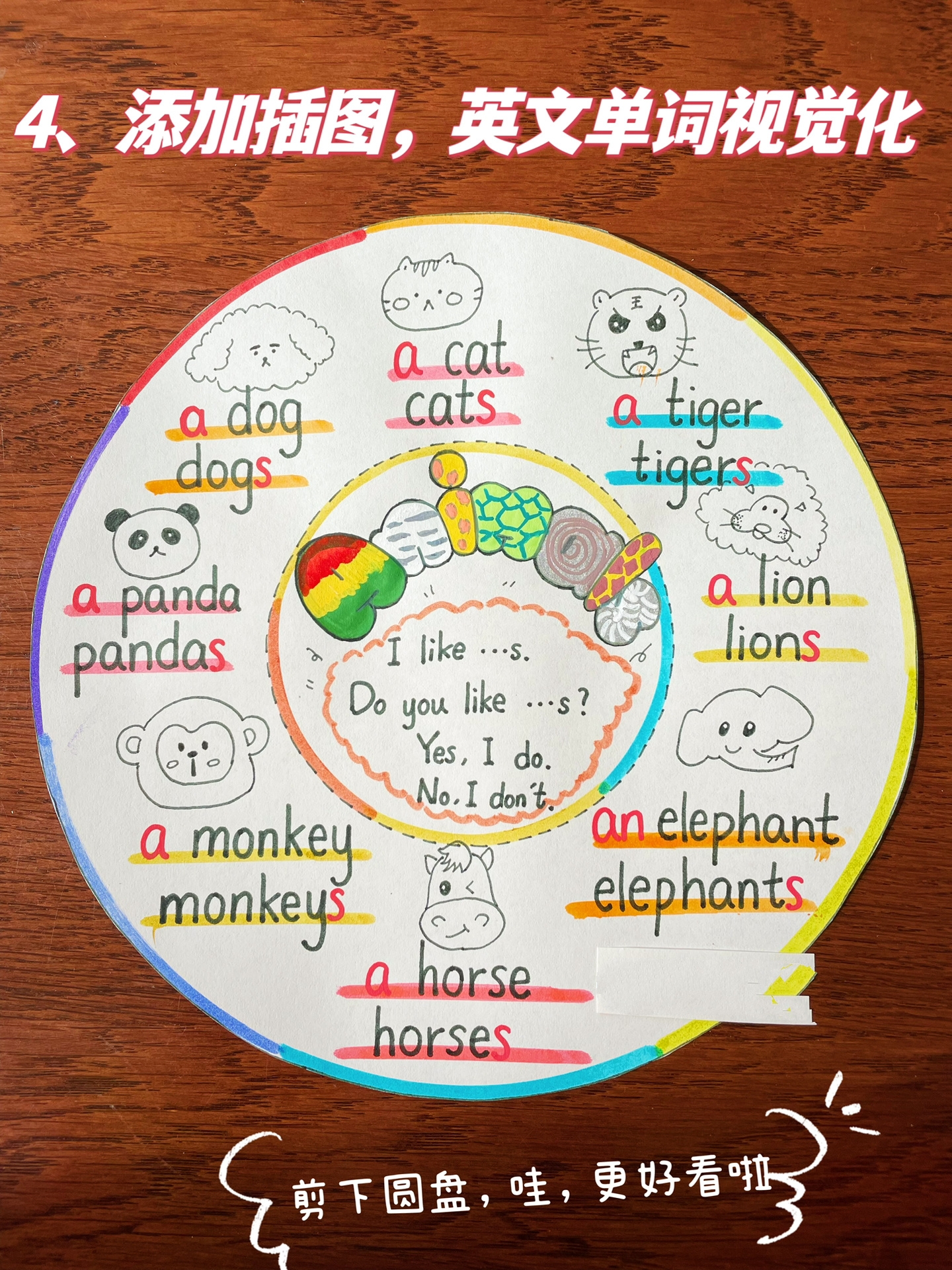 【小学英语思维导图】第1期 圆圈图  还有人没有听说过思维导图吗?