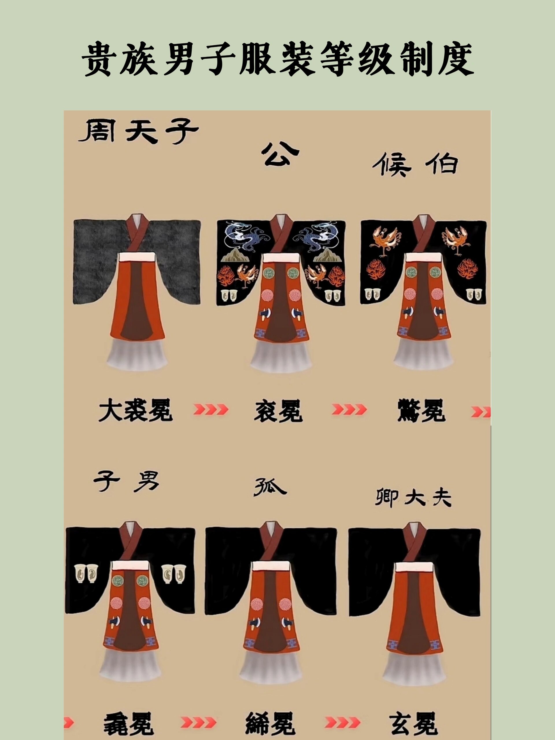 ✍️冕服大盘点‼️周朝服饰有"礼"啦👍