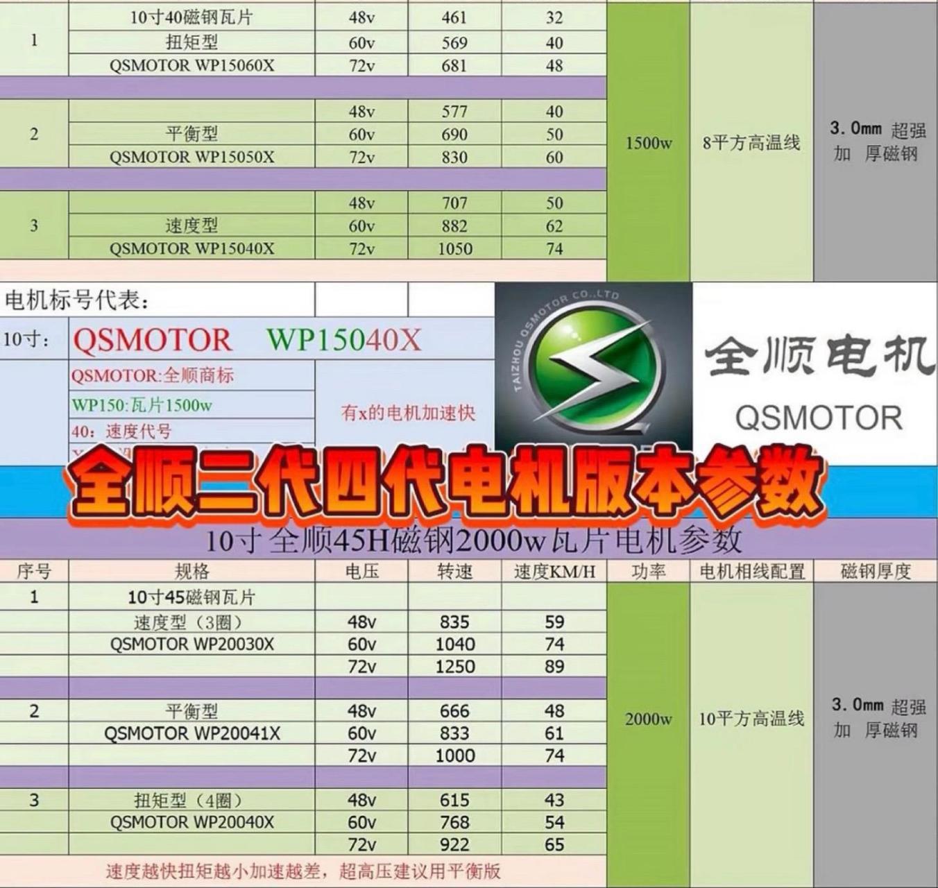 全顺电机参数 电摩文化