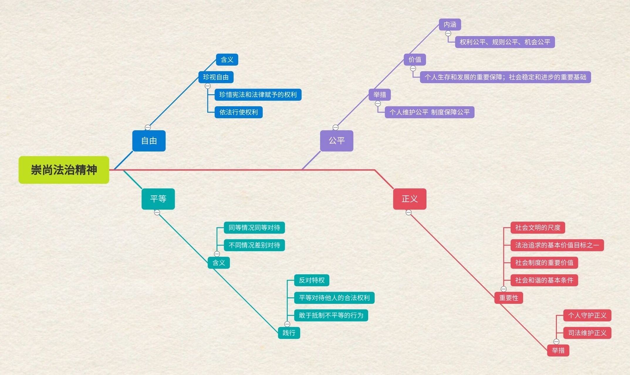 4单元思维导图 第4单元采用另一种导图形式-鱼骨图.