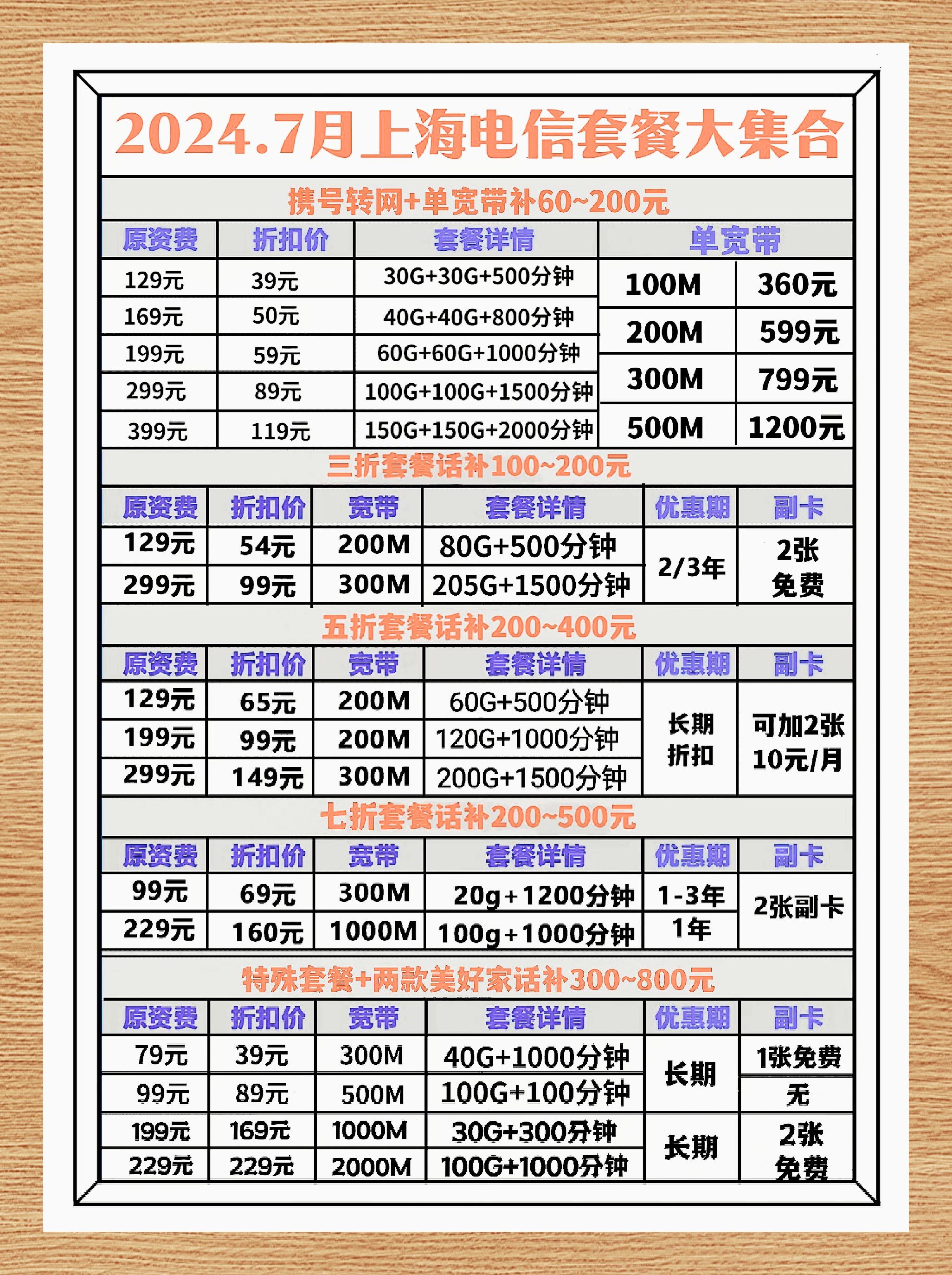 上海电信全面整理套餐优惠