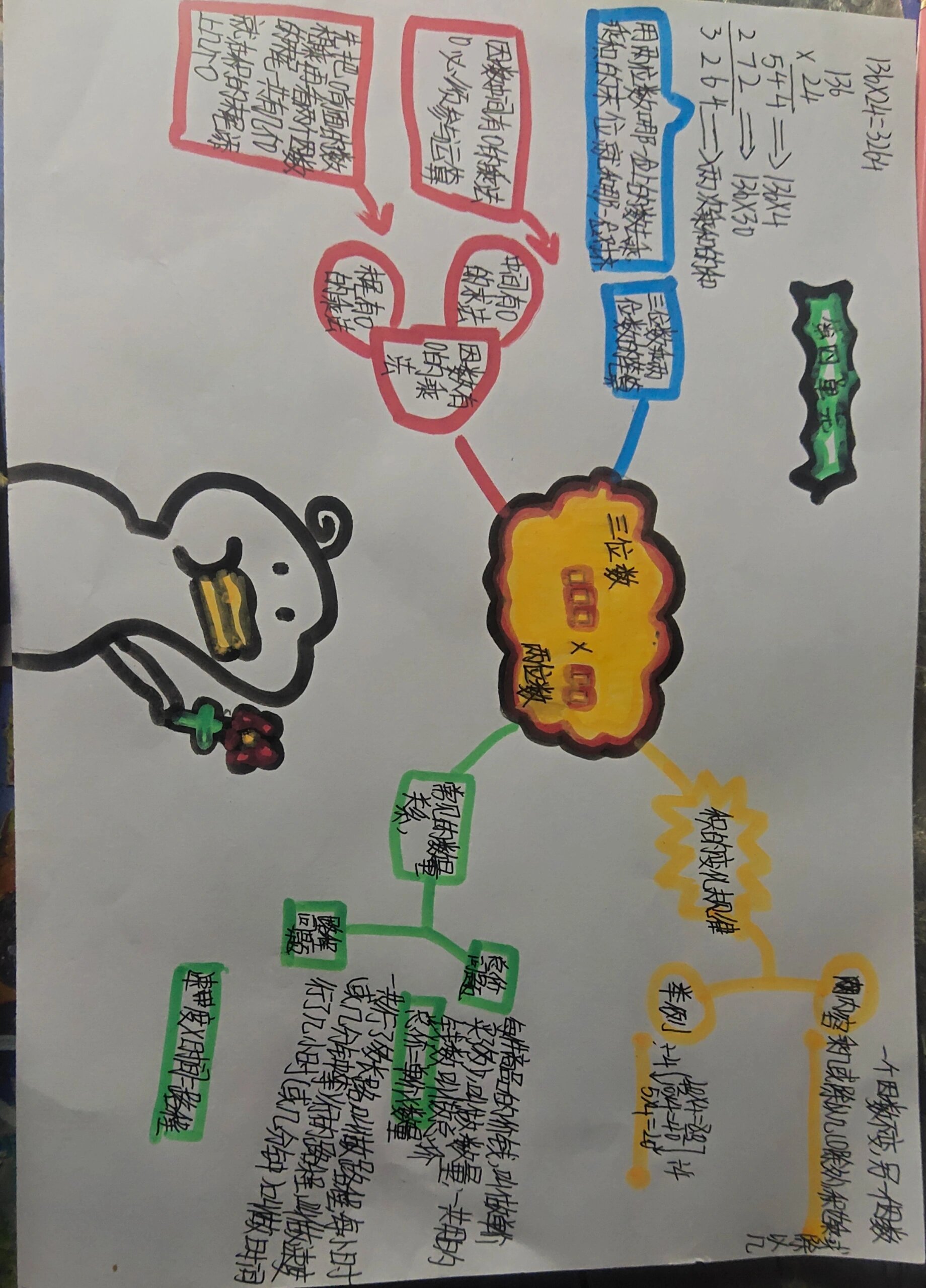 四年级上册数学第四单元思维导图来了