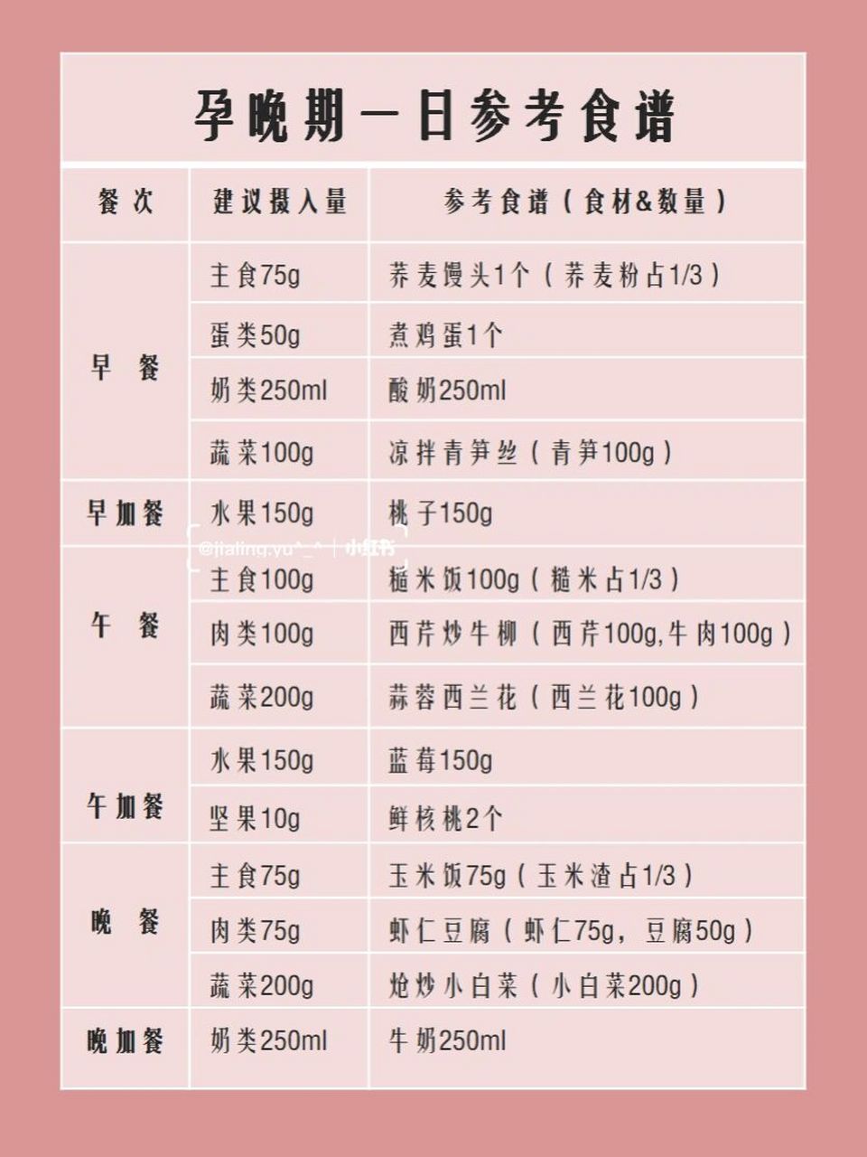 孕期营养/孕晚期食谱/学会自己搭配美味食谱 .