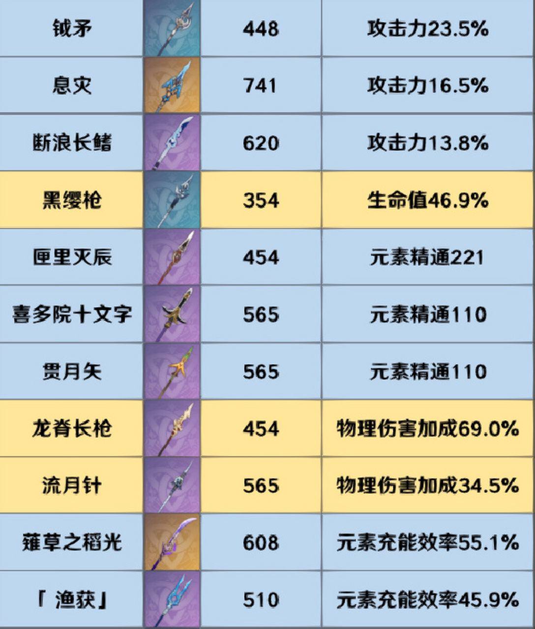 原神长柄武器图鉴图片