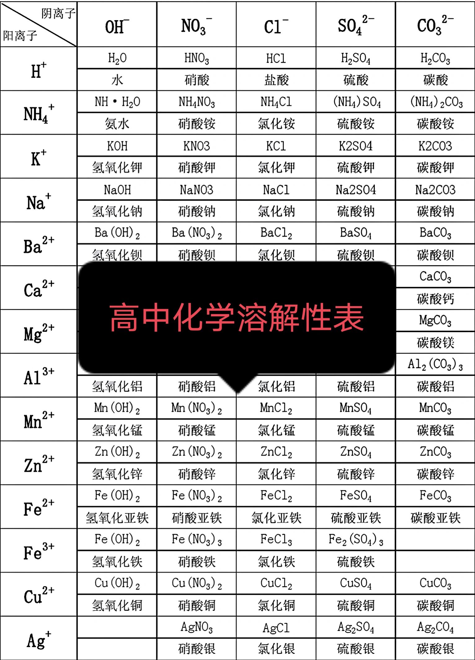 高中化学溶解性表