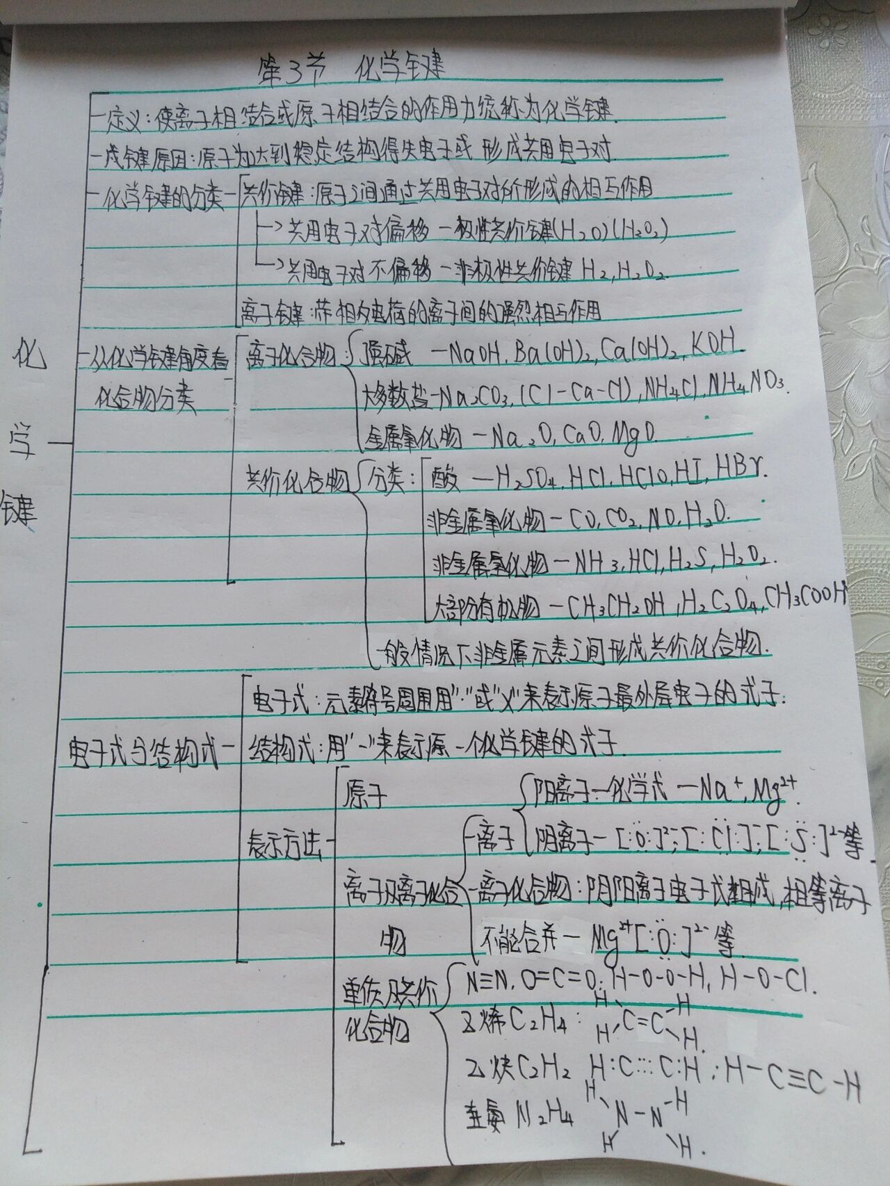 高中化学必修一[化学键]思维导图
