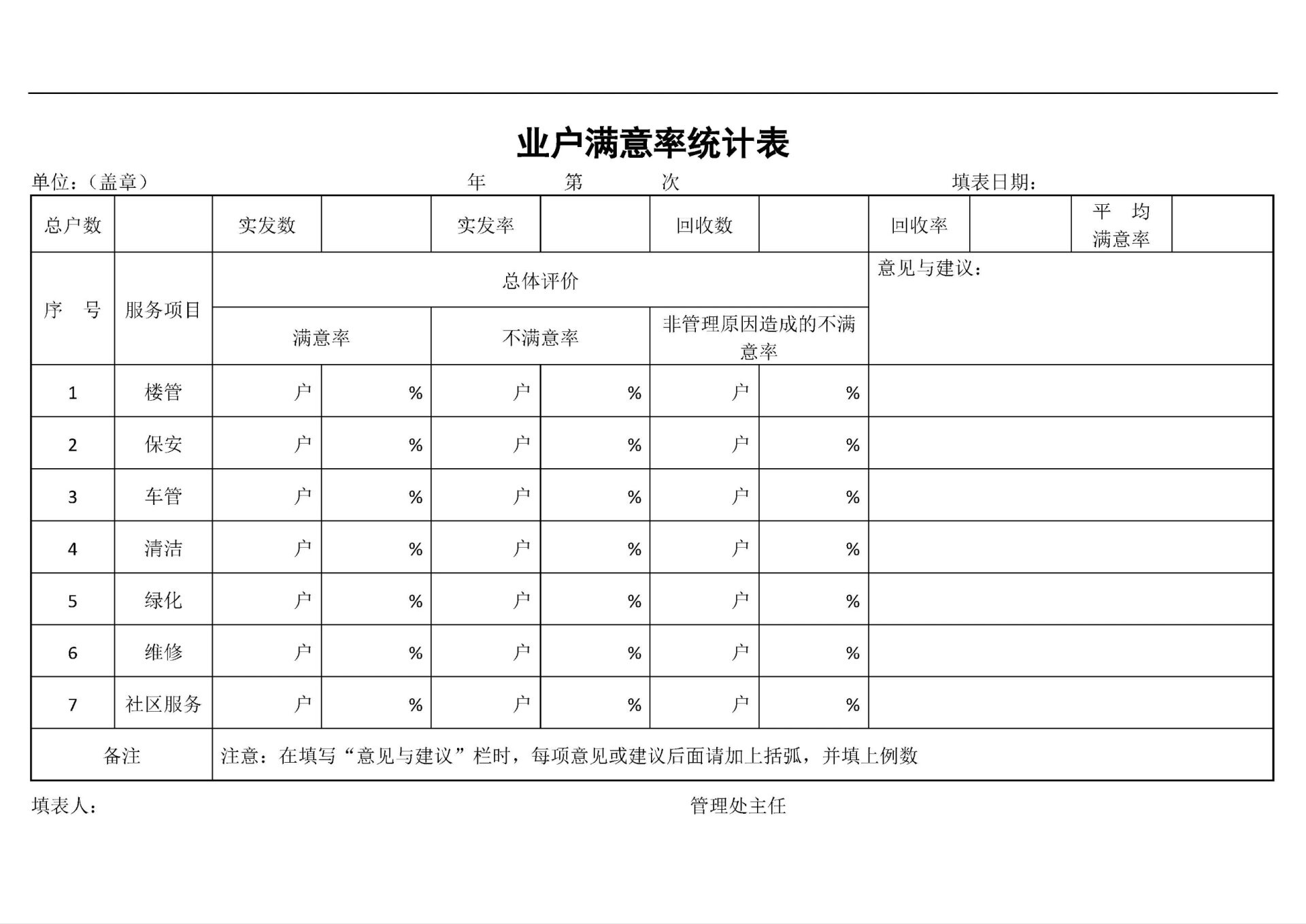 物业管理公司常用表格大全共89页