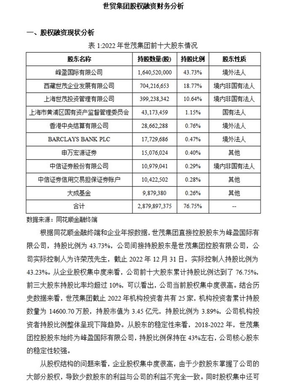 从股权融资现状,经营和金融债务以及内源和外源融资角度进行财务分析