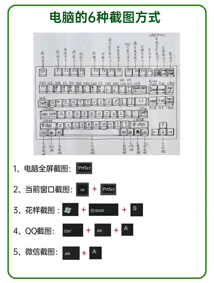 键盘说明图新手图片