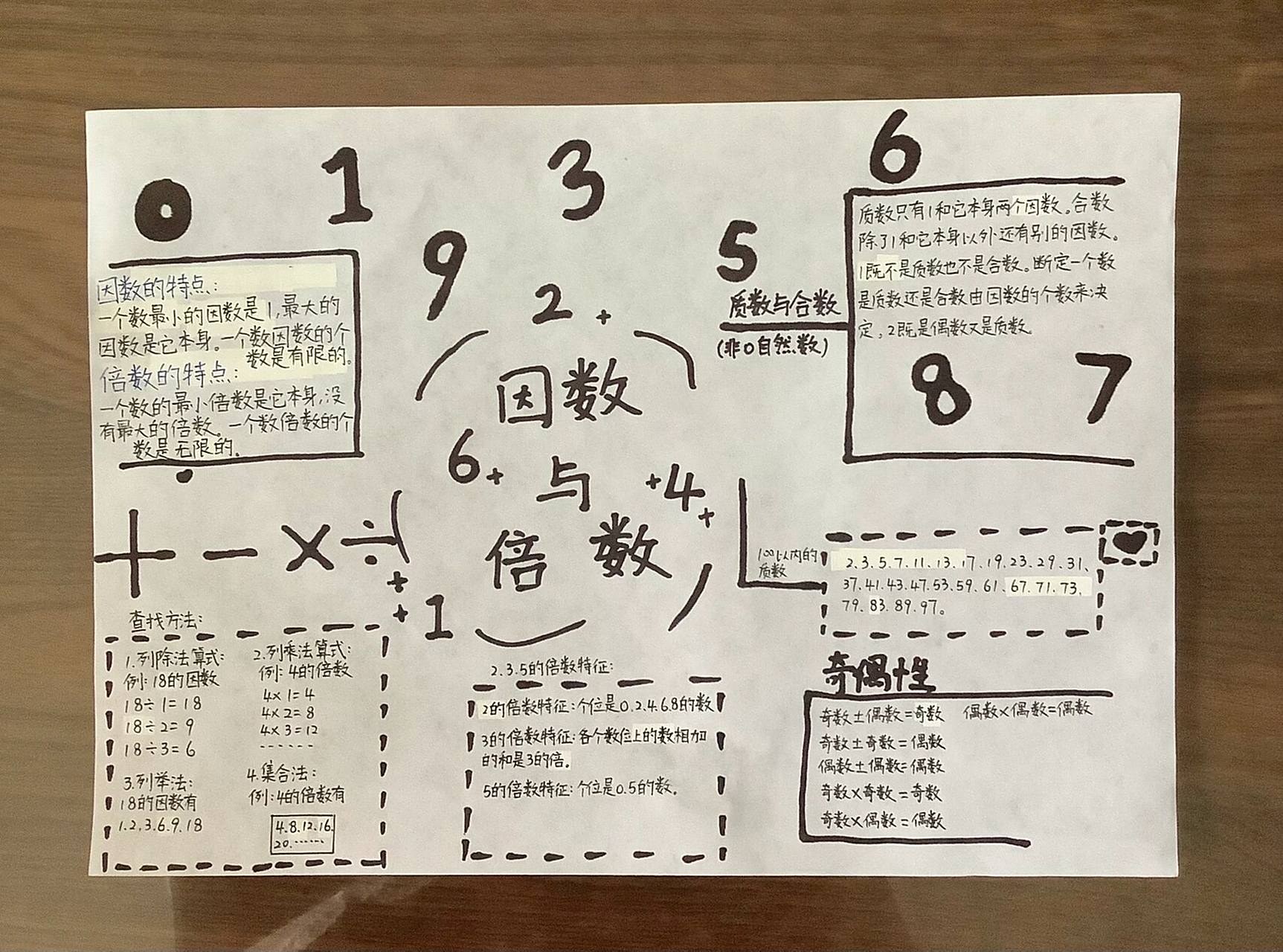 因数与倍数"的思维导图 (字丑勿喷)92 小学数学五年级下册第三单元"