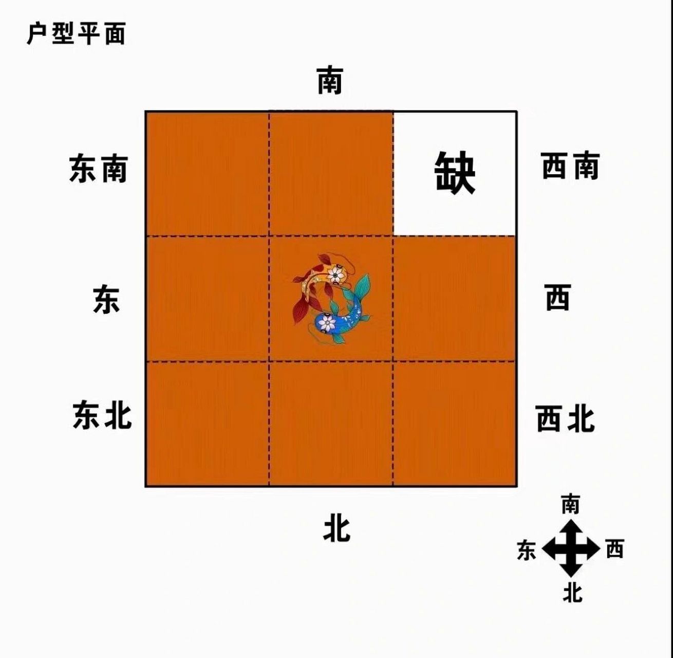 家里西南方缺角会怎么样?