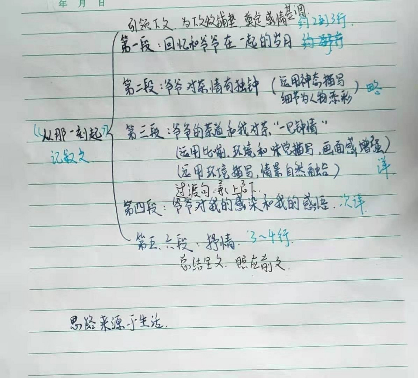 提纲 作文《从那一刻起 》