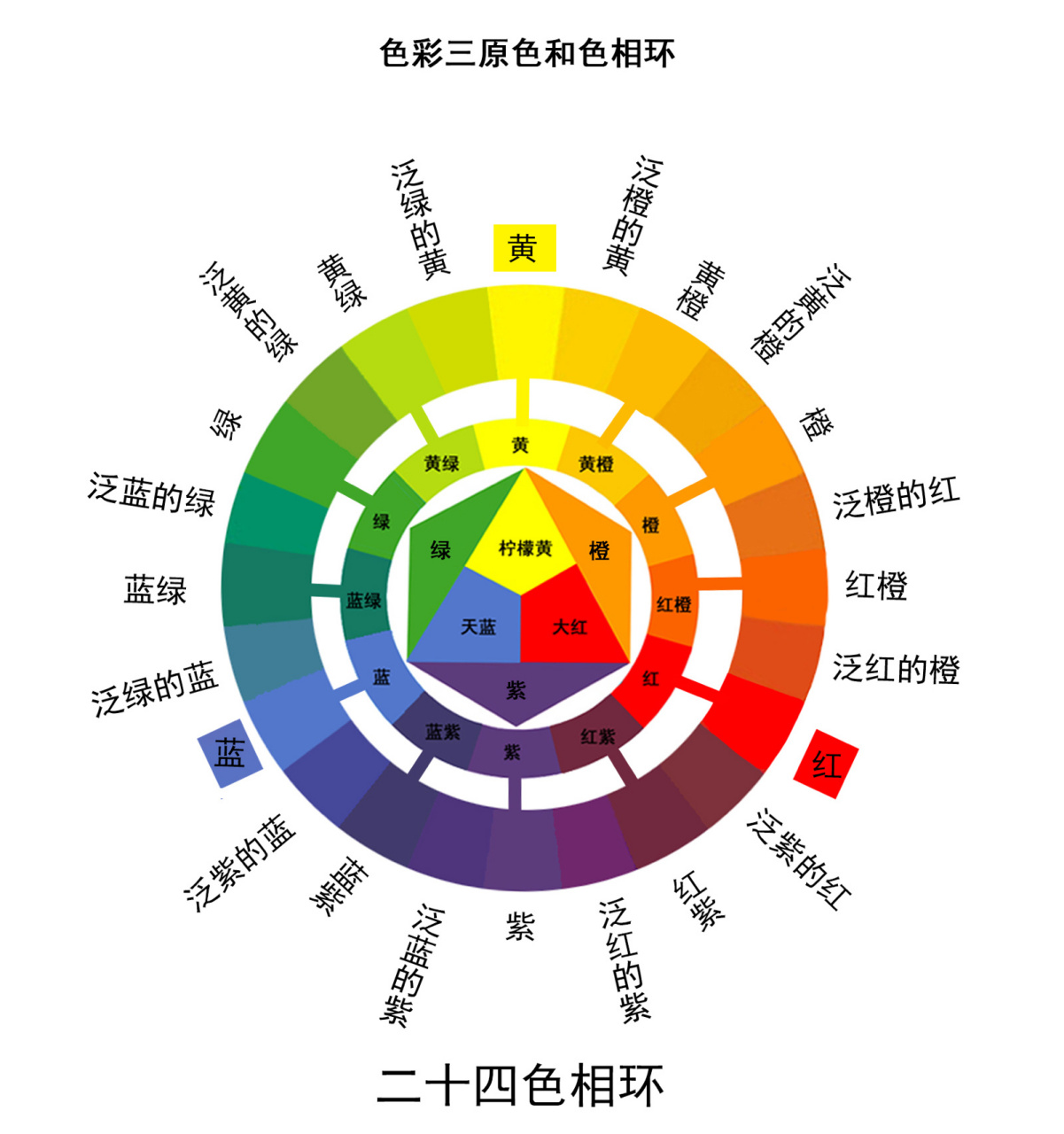 光三原色与颜料三原色图片