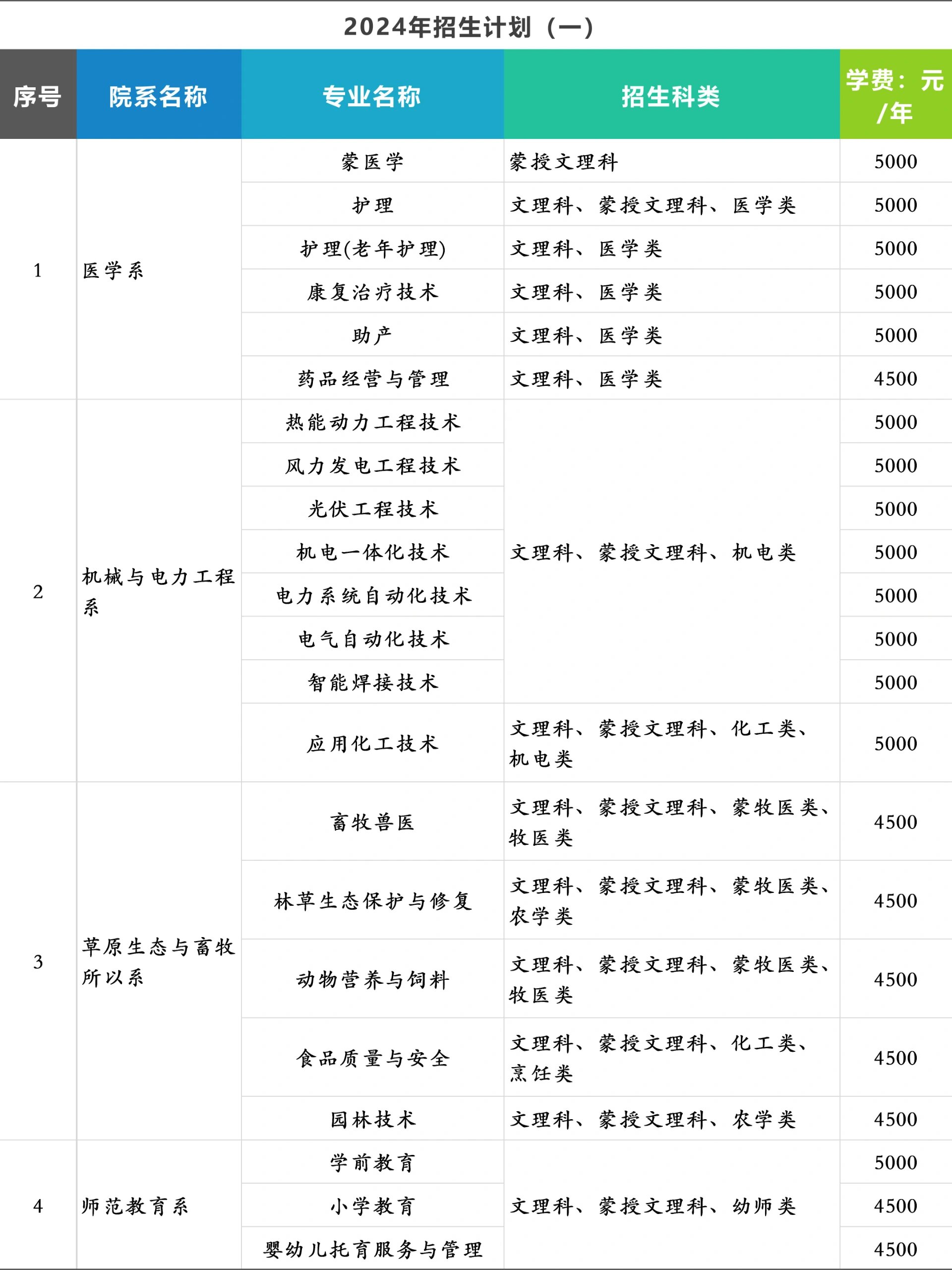 锡林郭勒职业学院多大图片