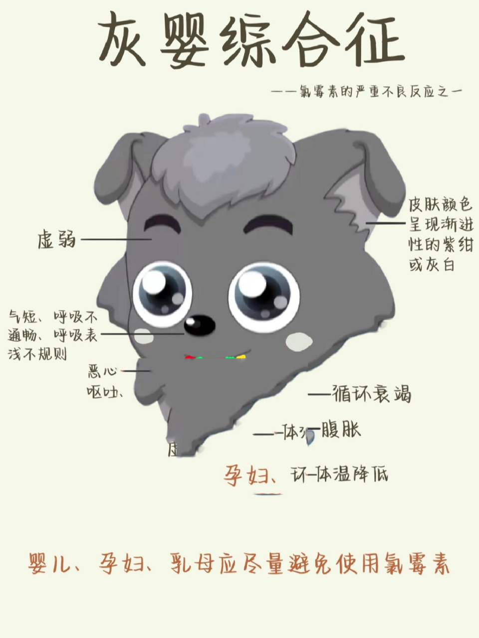 医学生笔记——灰婴综合征
