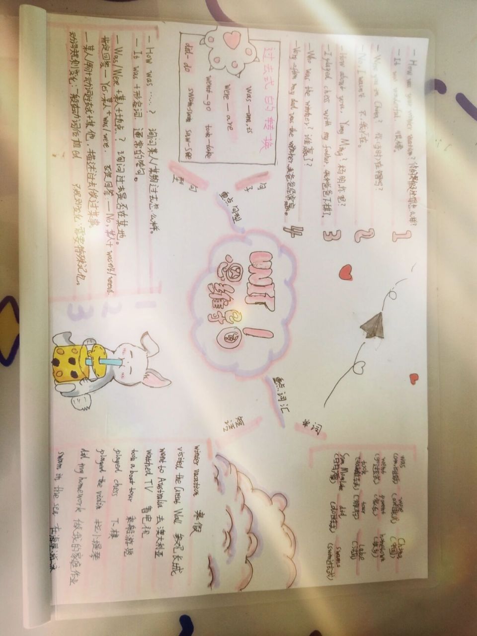 五年级下册英语第一单元思维导图,图案选自网络 可模仿