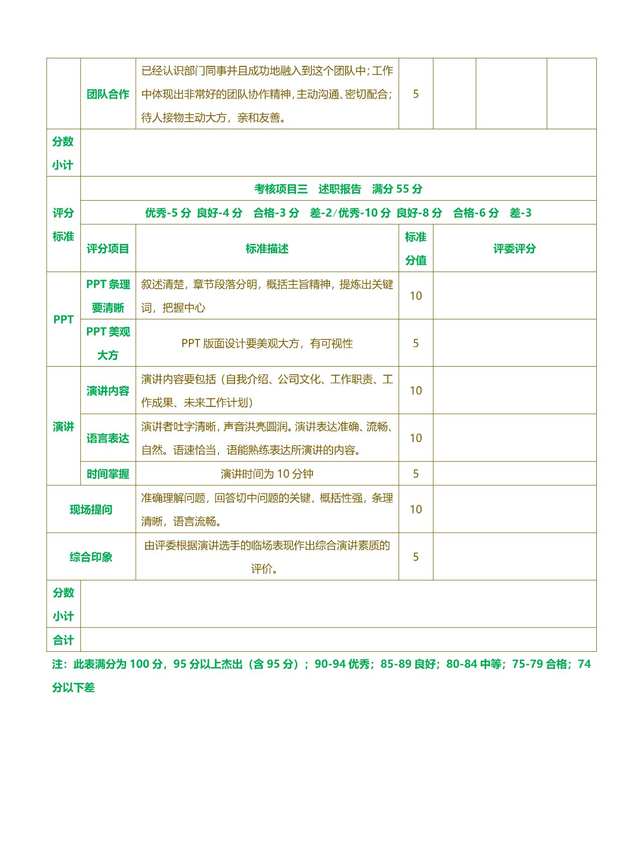 子公司考核情况报告(子公司考核情况报告模板)