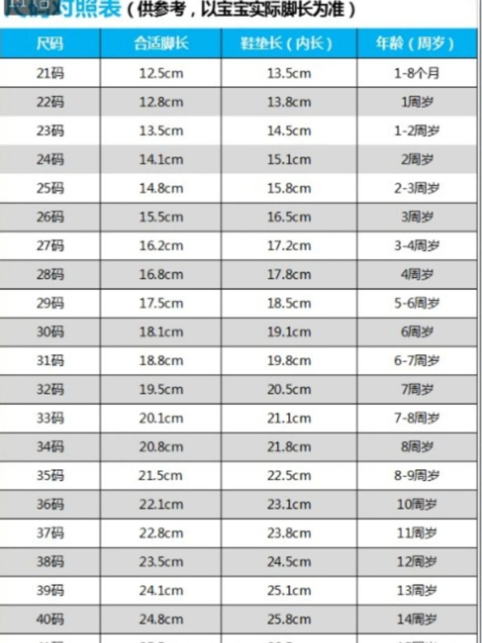 脚宽度对照表图片