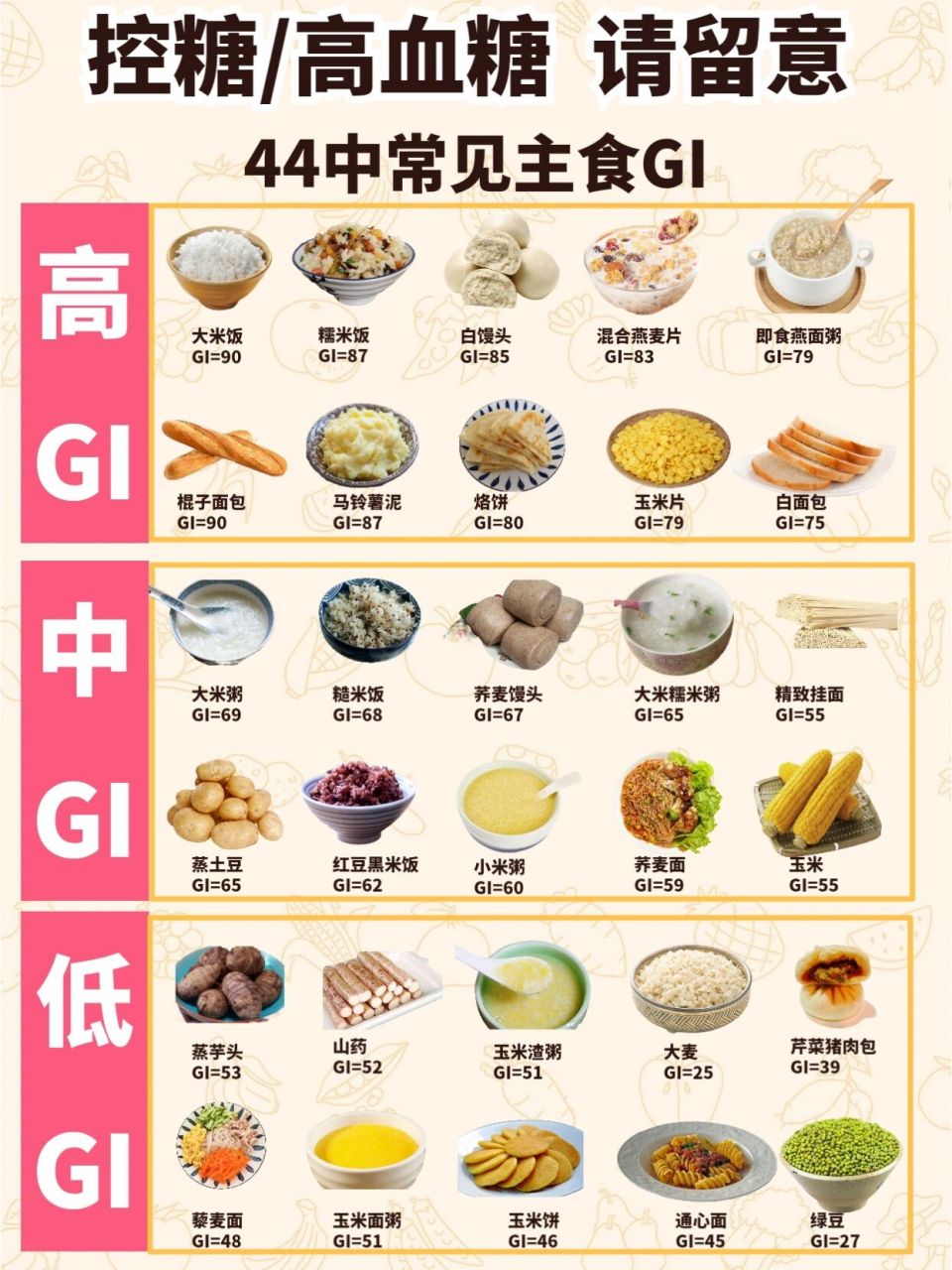 国际权威GI食物表图片