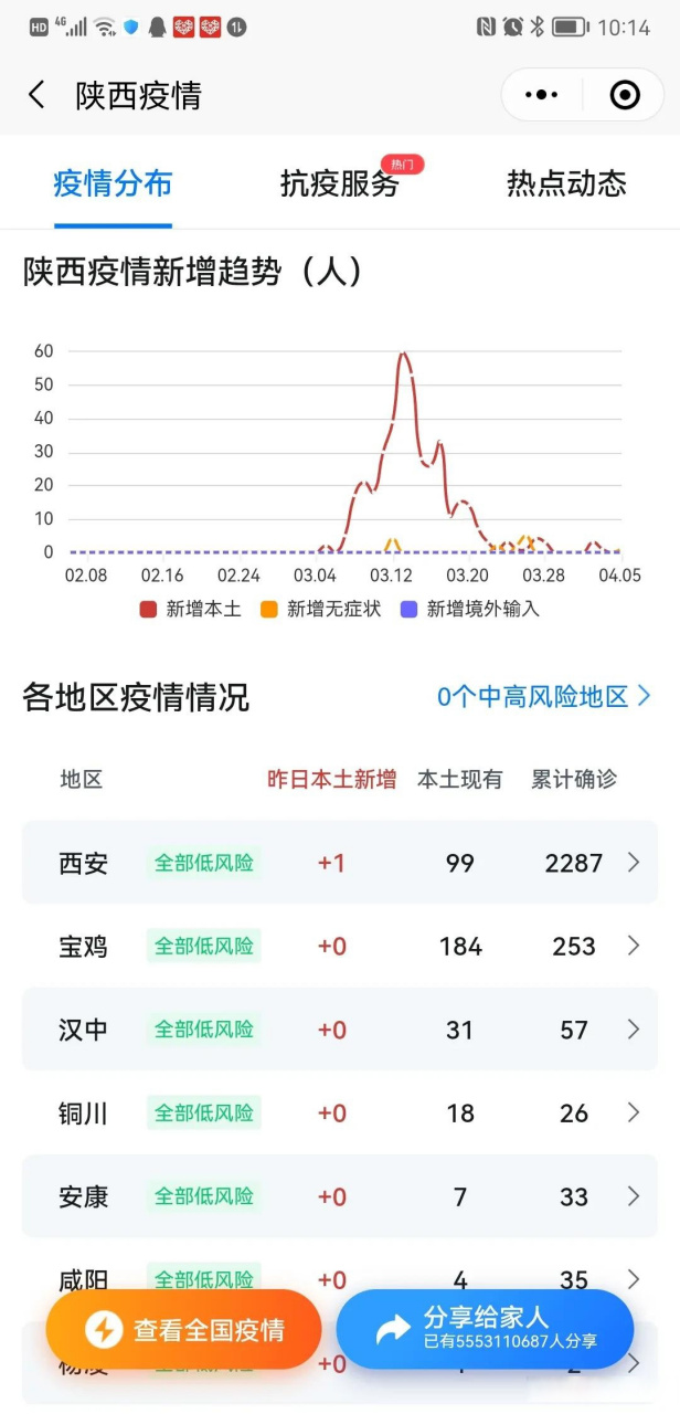 2022疫情最新动态图片