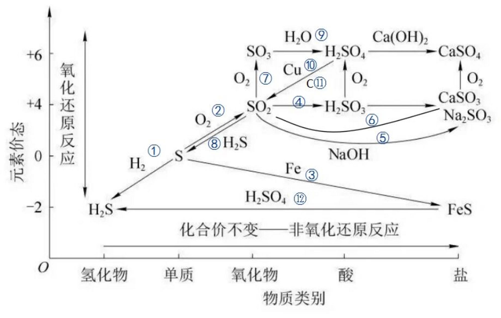 硫的价位图图片