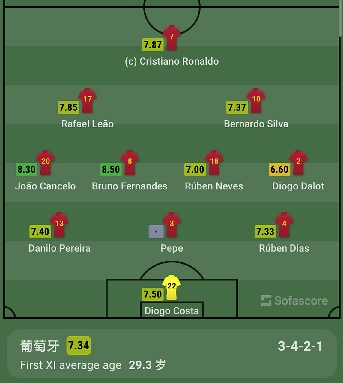 c罗#  阵型:3421 各大app基本保持一致