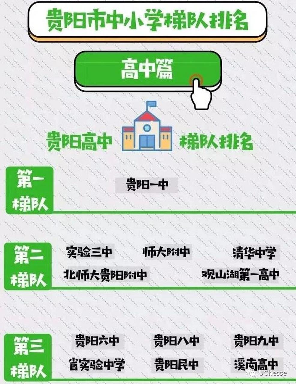 贵阳市中小学梯队排名大全,好学校全在这.