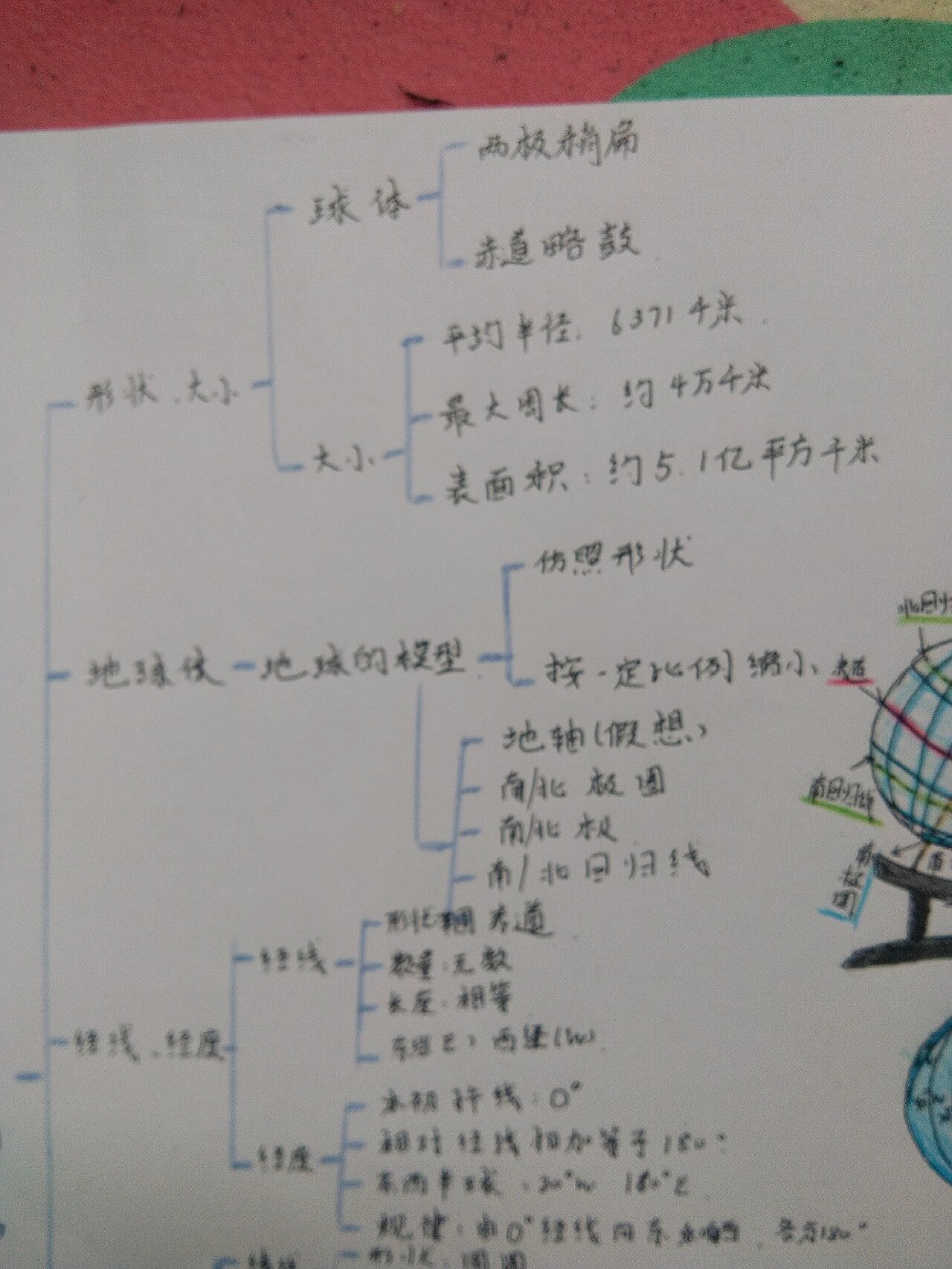 七上地理第一课地球和地球仪思维导图