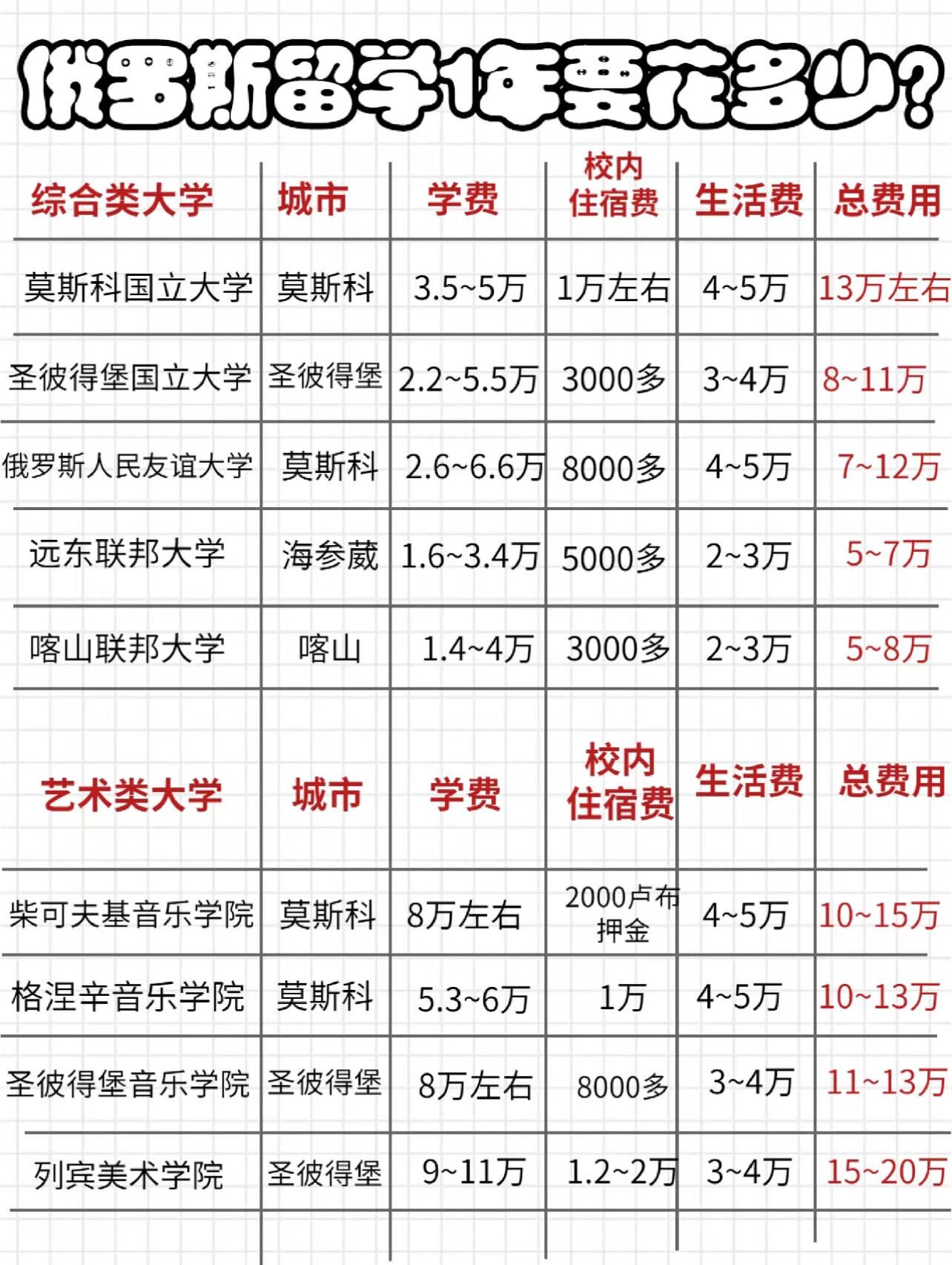 没有钱怎么出国留学 没有钱怎么出国留学