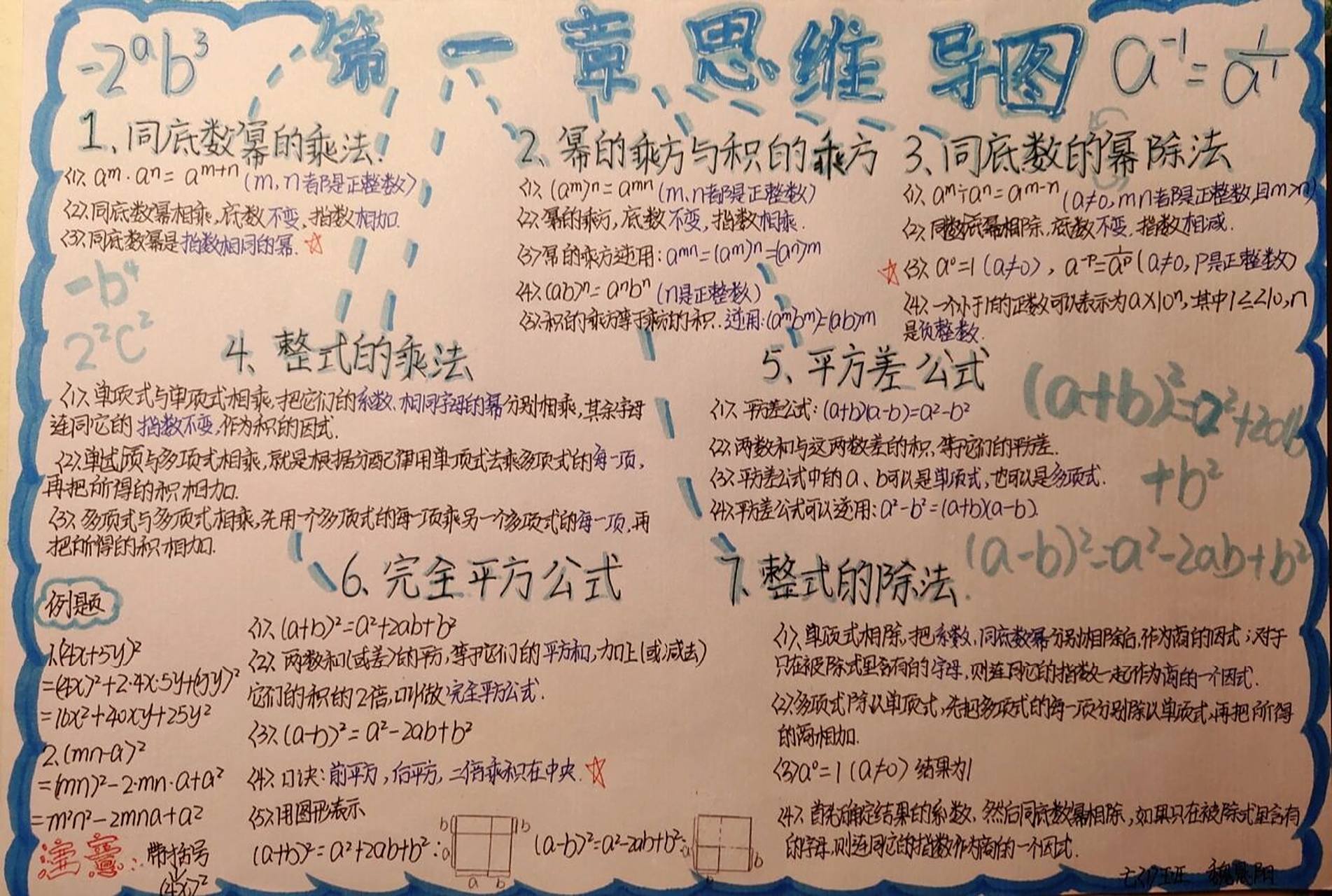 七年级下册数学 七年级下册数学 第一单元思维导图