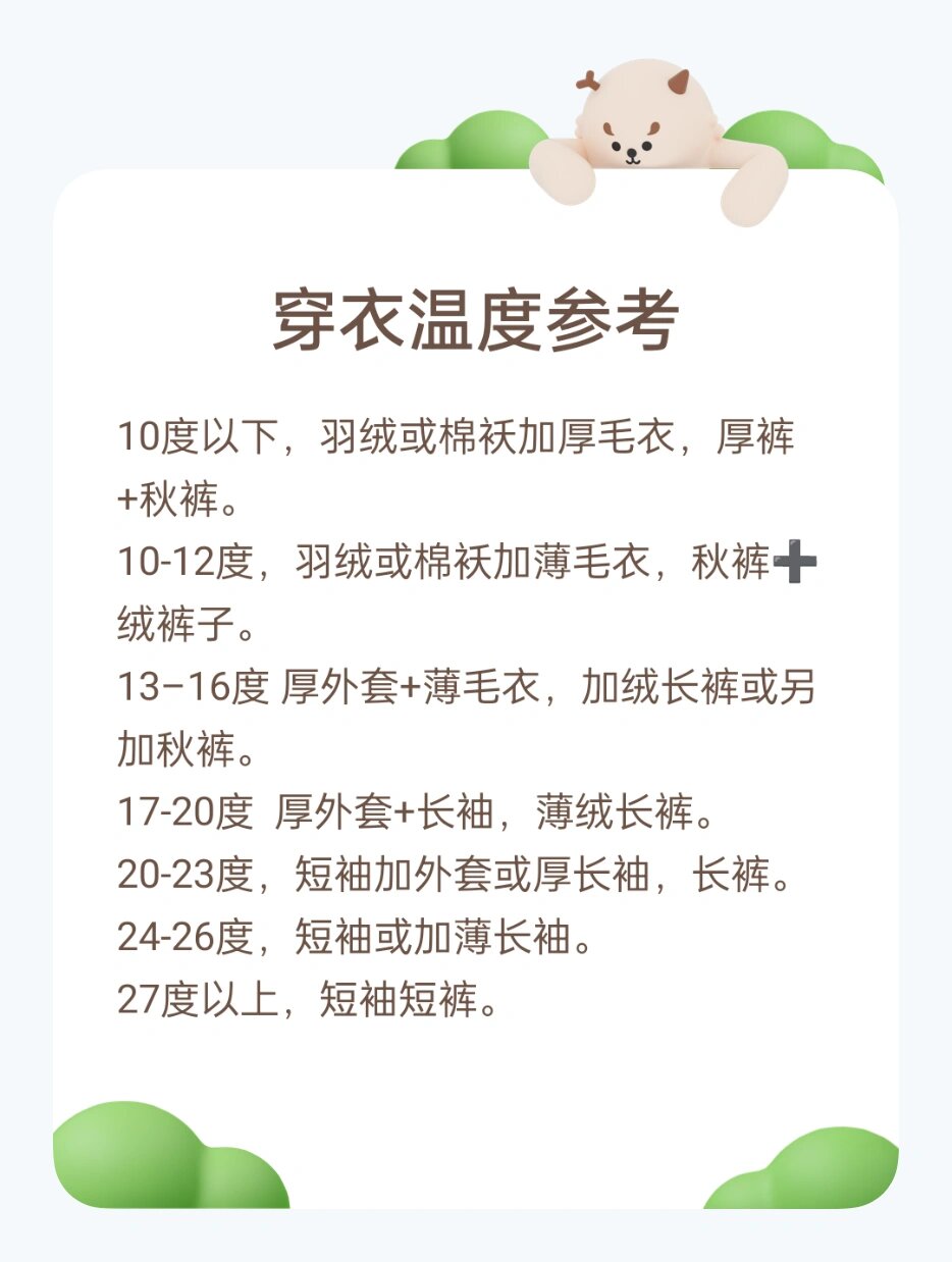 不同温度穿衣参考表图片