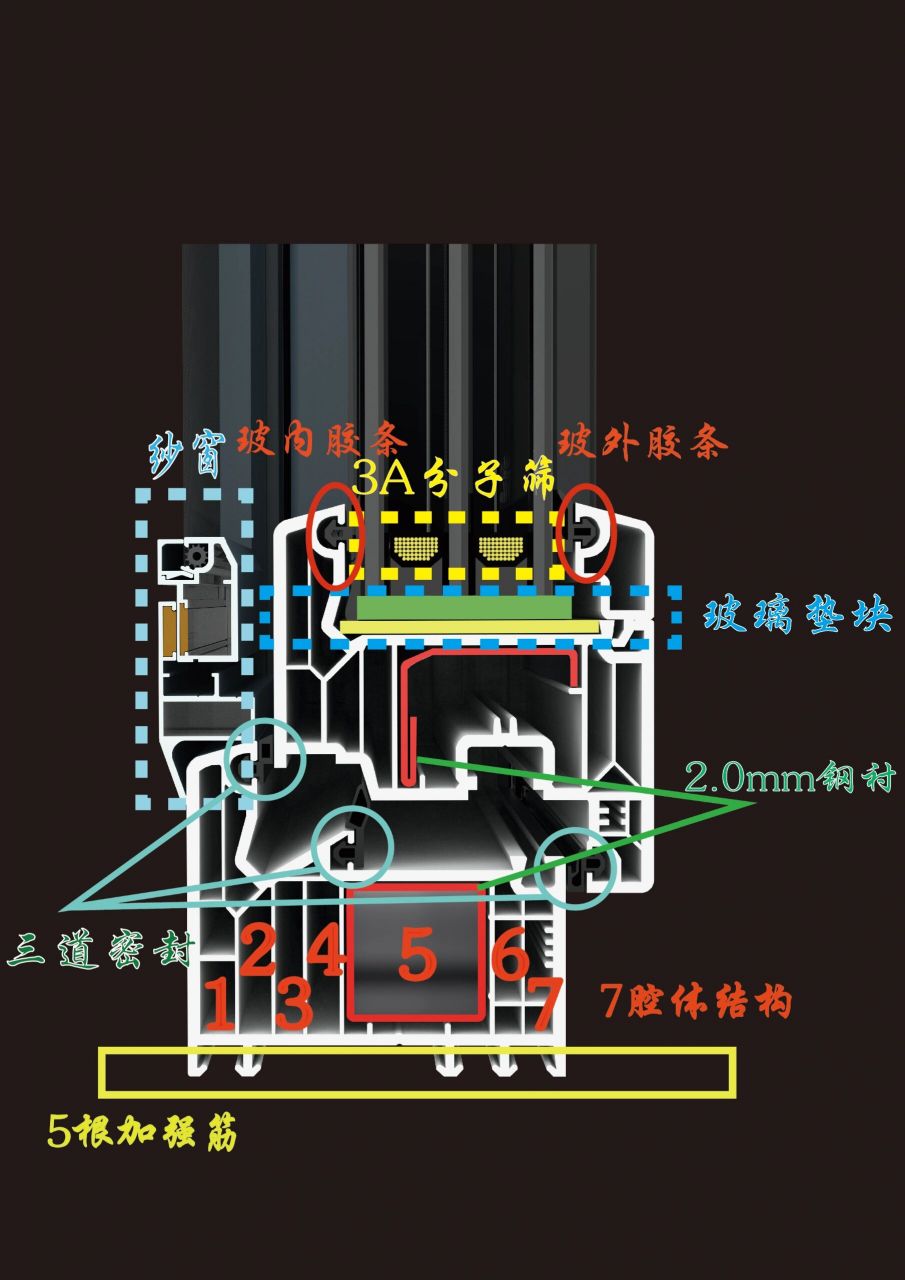塑钢窗,选购指南 塑钢窗怎么选,各品牌分析,对比,大家看看