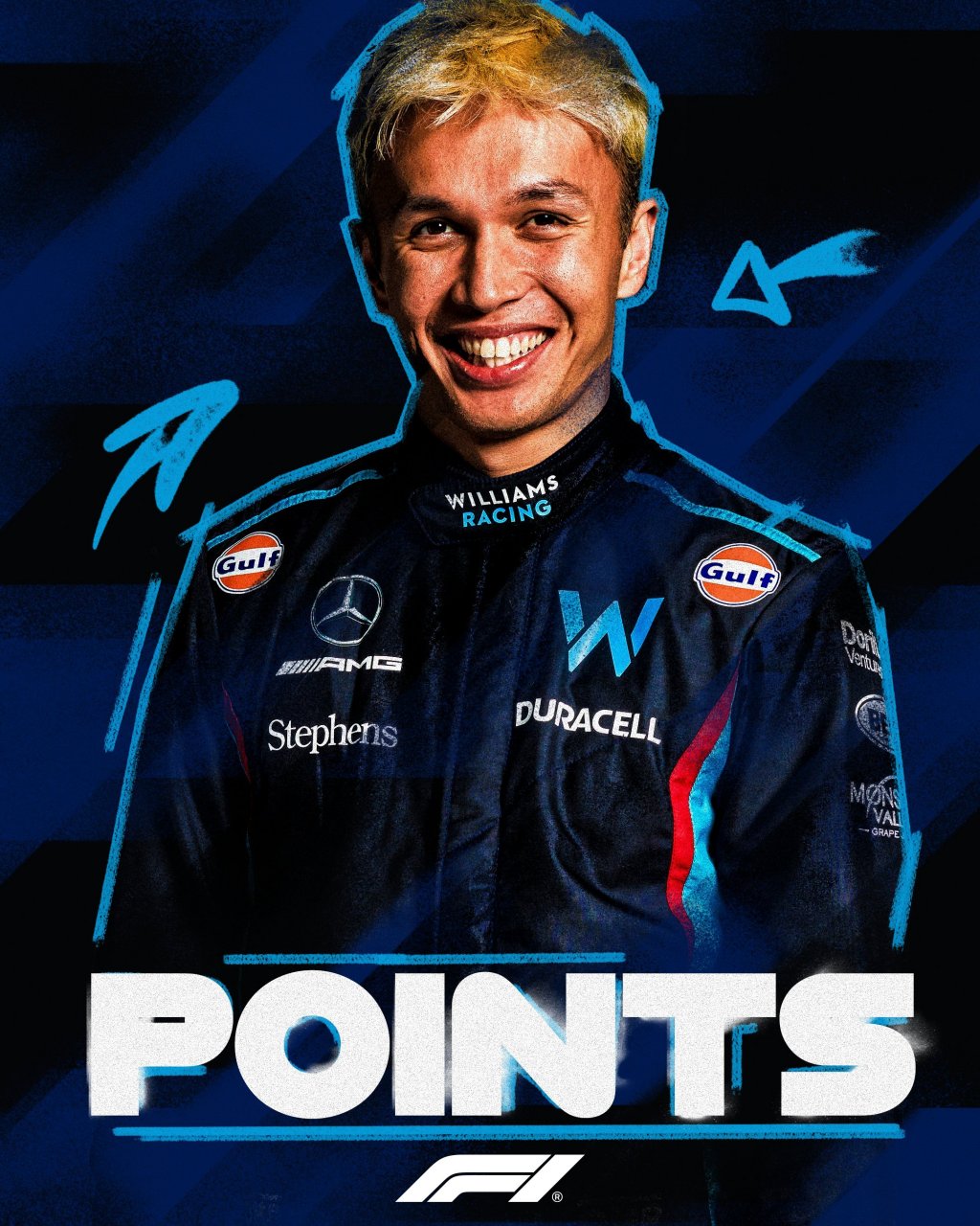 【f1】9896今日最佳车手,阿尔本!  凭借出色的防守,最终p7完赛!