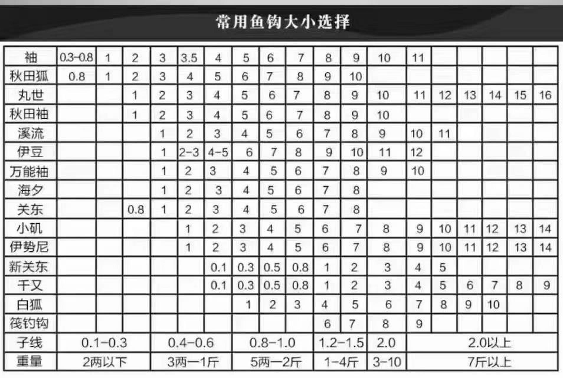 鱼钩型号大全图片