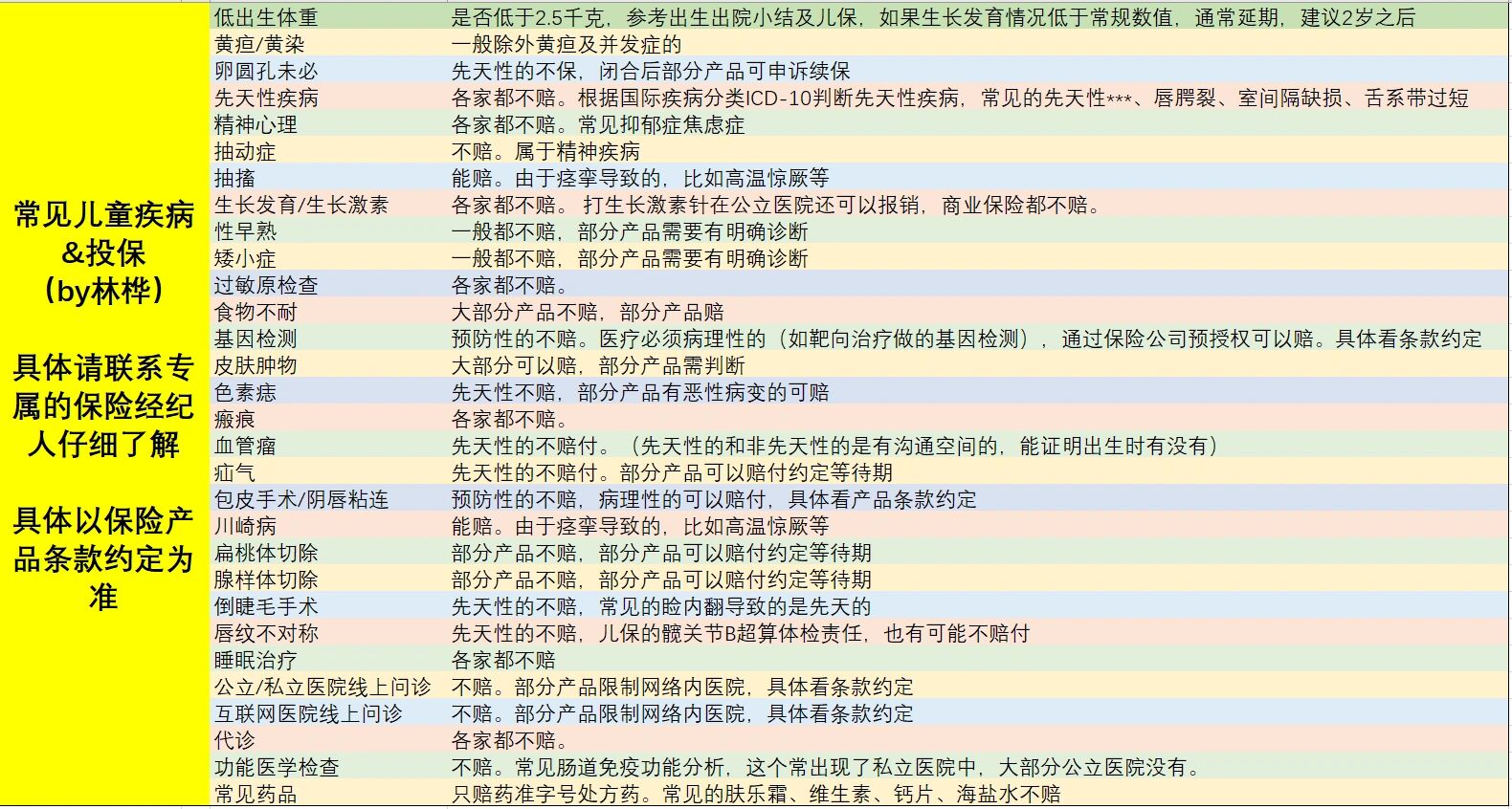 包含北京大学口腔医院全程代诊含挂号检查前后注意事项提醒，避免白跑的词条