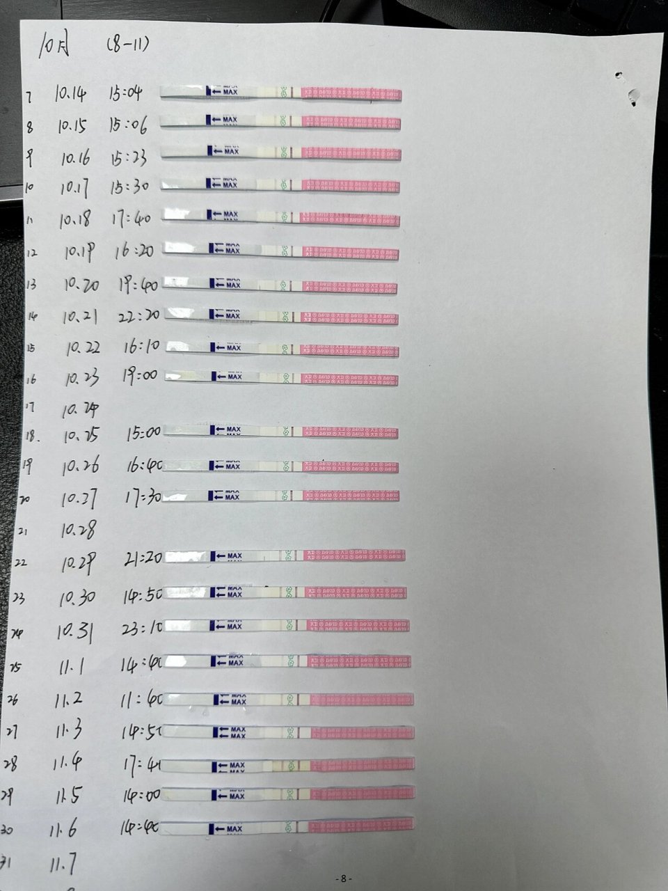 乐夫排卵检测试纸图片