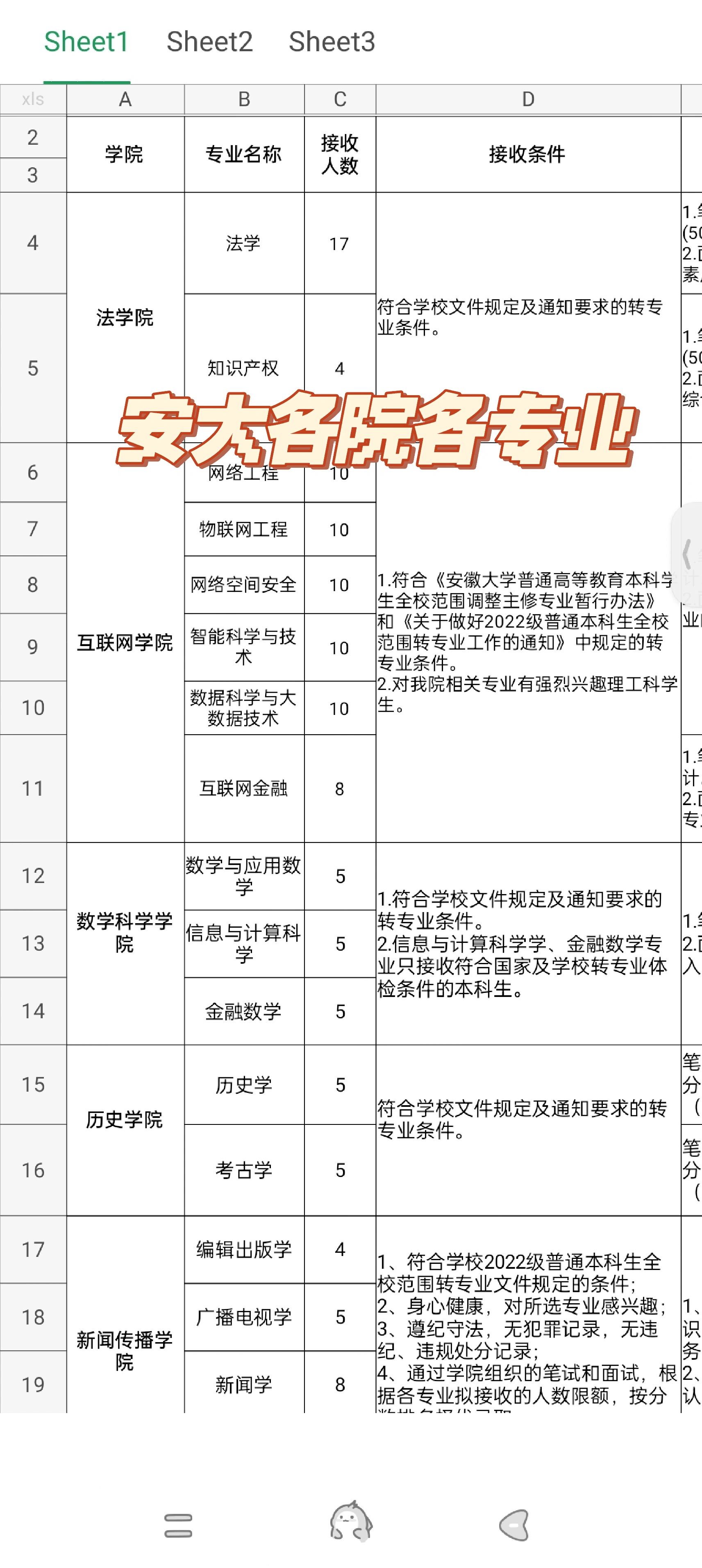 安徽大学各学院专业