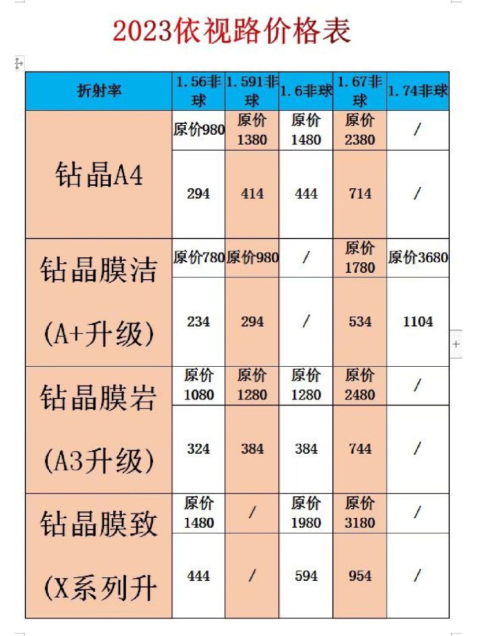 依视路,2023年价格打下来啦. 依视路镜片价格打下来了