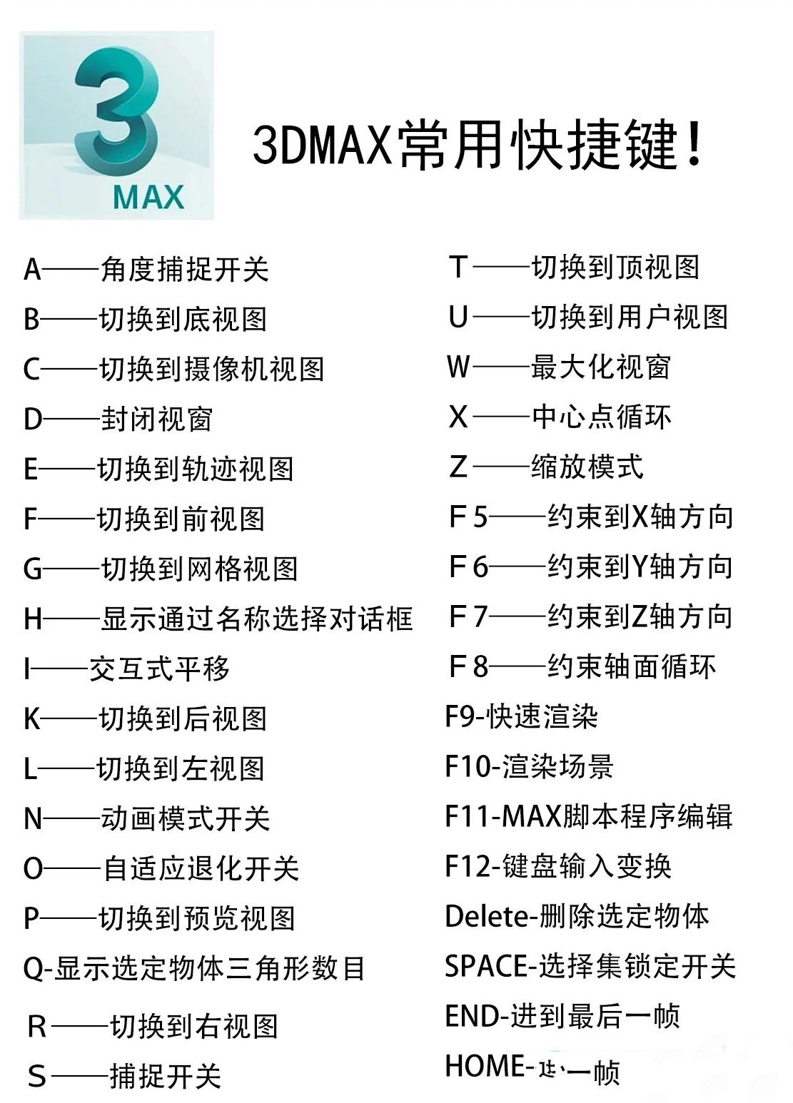 3dmax 好用的快捷键大全99 分享一波平时做图常用的绘图快捷键,希望