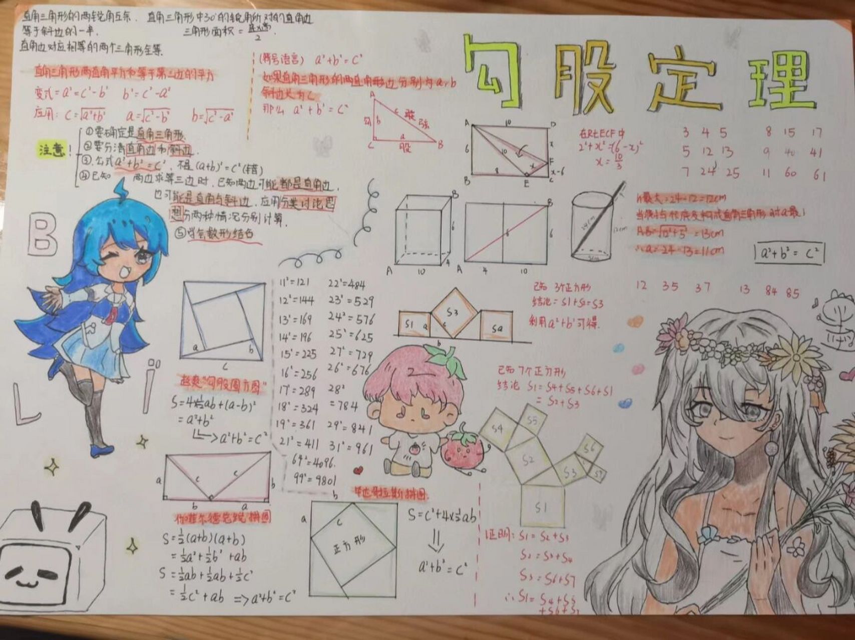 非原创 初中数学八年级上册勾股定理手抄报 每次涂颜色都不好看了 大