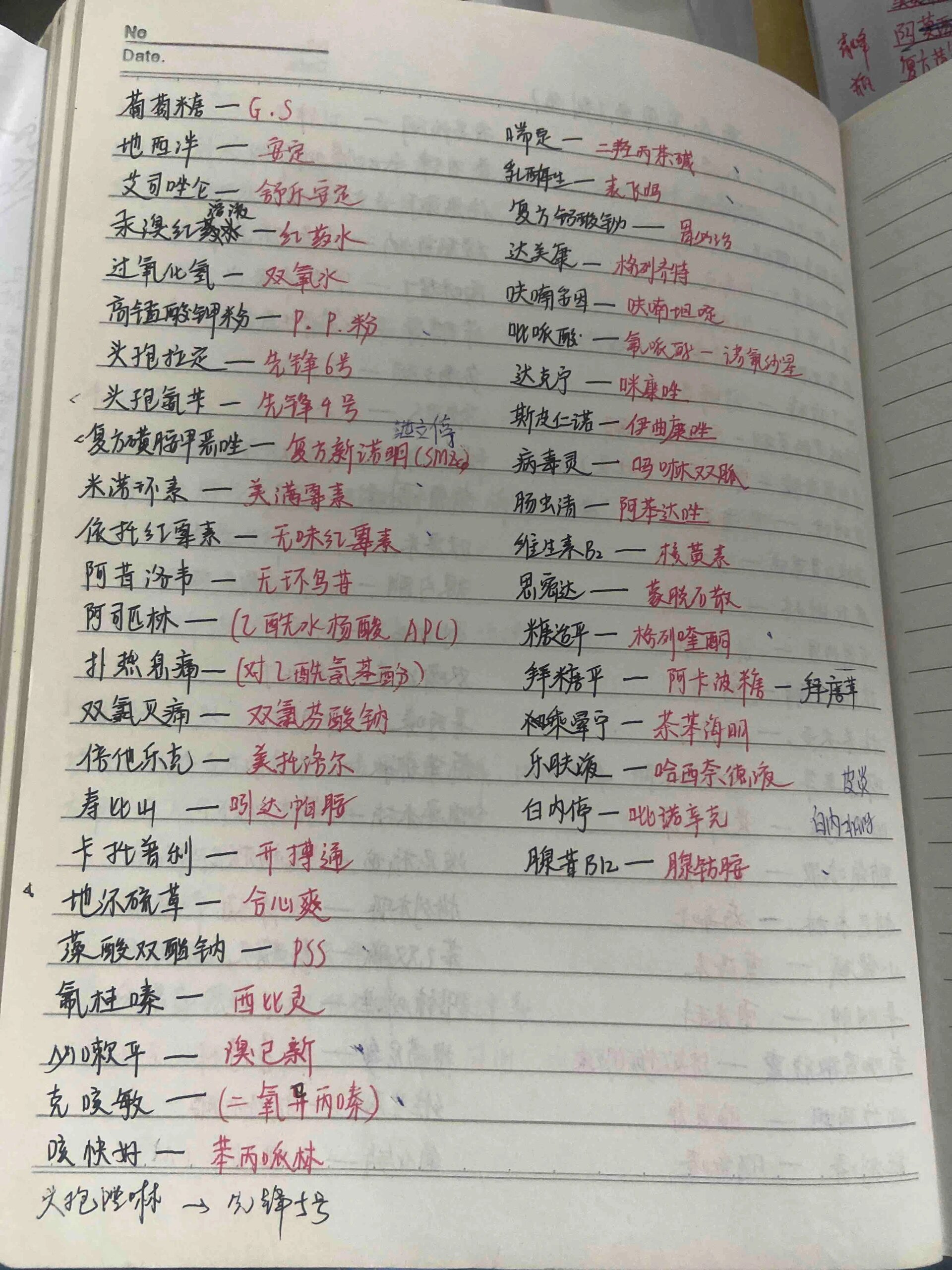 药品别名 商品名 全是干货 快收藏点赞存起来吧 我压箱底的干货太多了